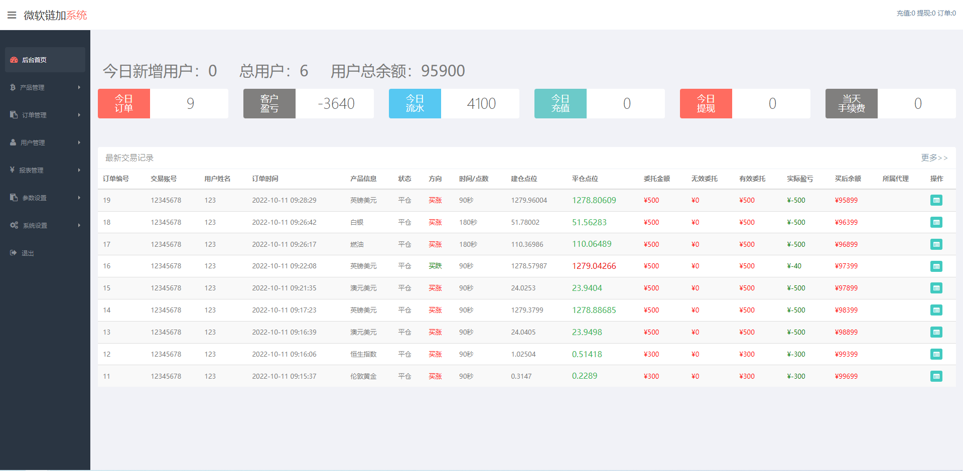 K线正常版外汇系统/微交易源码/双语言微盘系统源码下载 - 图4