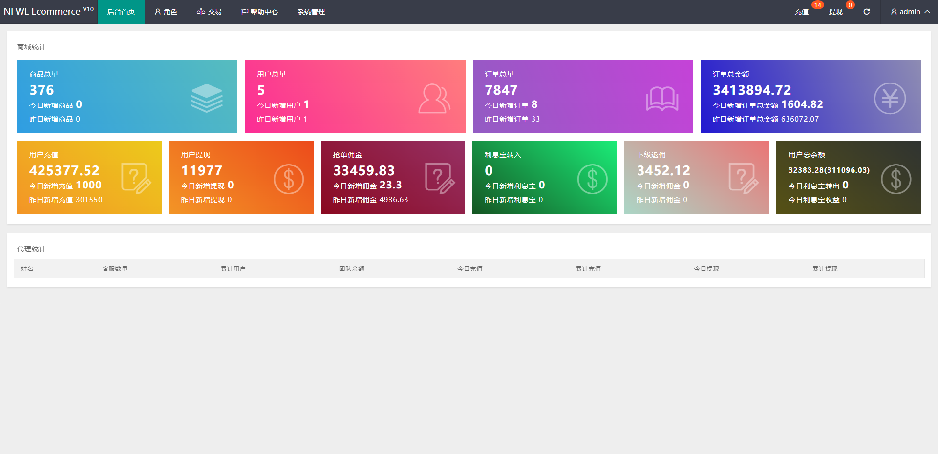 新UI多语言抢单刷单系统源码/卡单连单/订单自动匹配系统 - 图4