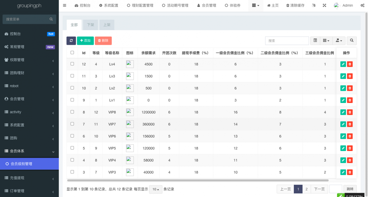 海外拼团回购系统/印度拼团投资系统/团购投资理财系统