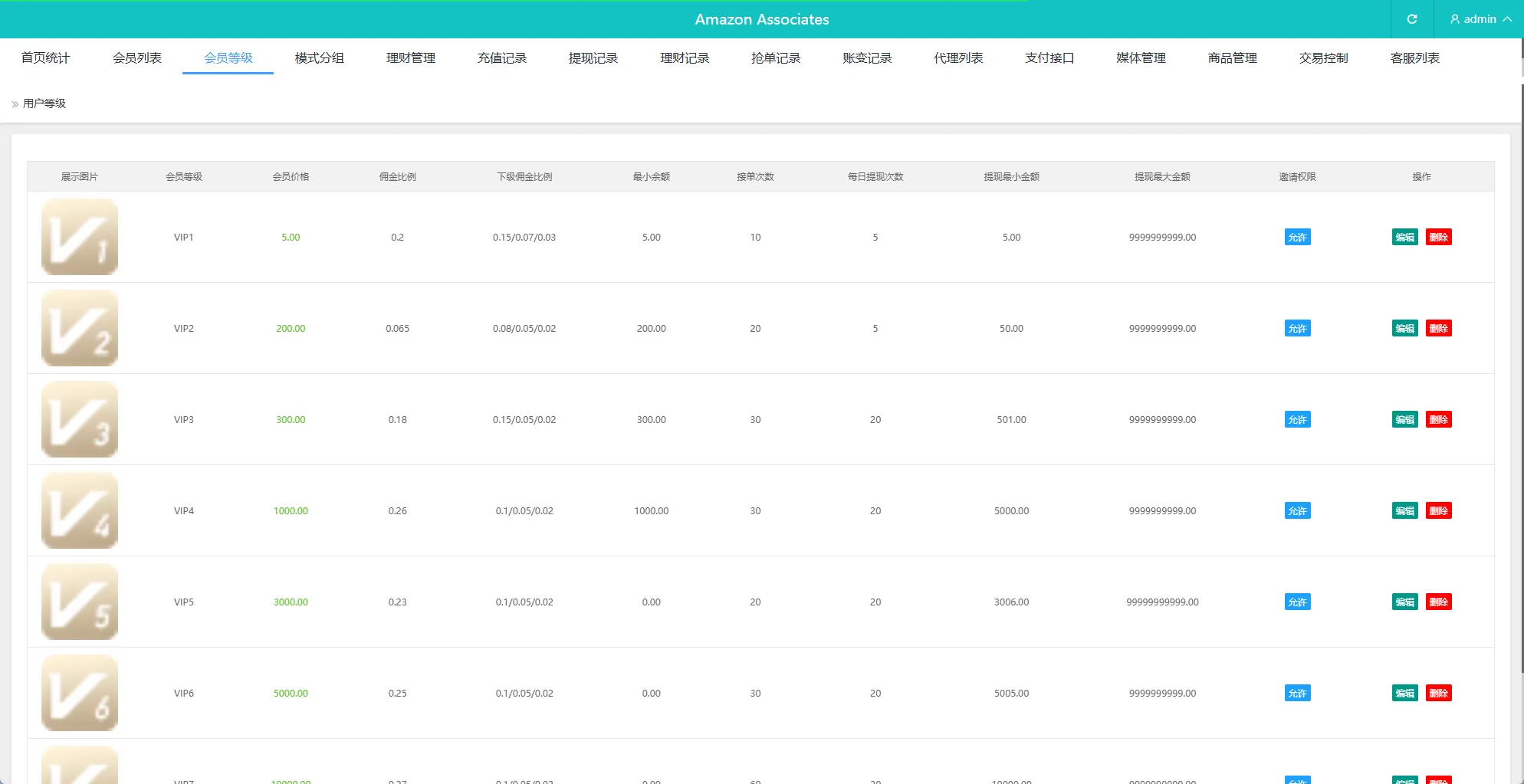 【多语言VUE海外刷单】PHP海外抢单刷单系统源码/多语言抢单/打针/做单/分组杀叠加组刷单源码 - 图6 | 8-8G海外源码 【多语言VUE海外刷单】PHP海外抢单刷单系统源码/多语言抢单/打针/做单/分组杀叠加组刷单源码 - 图6