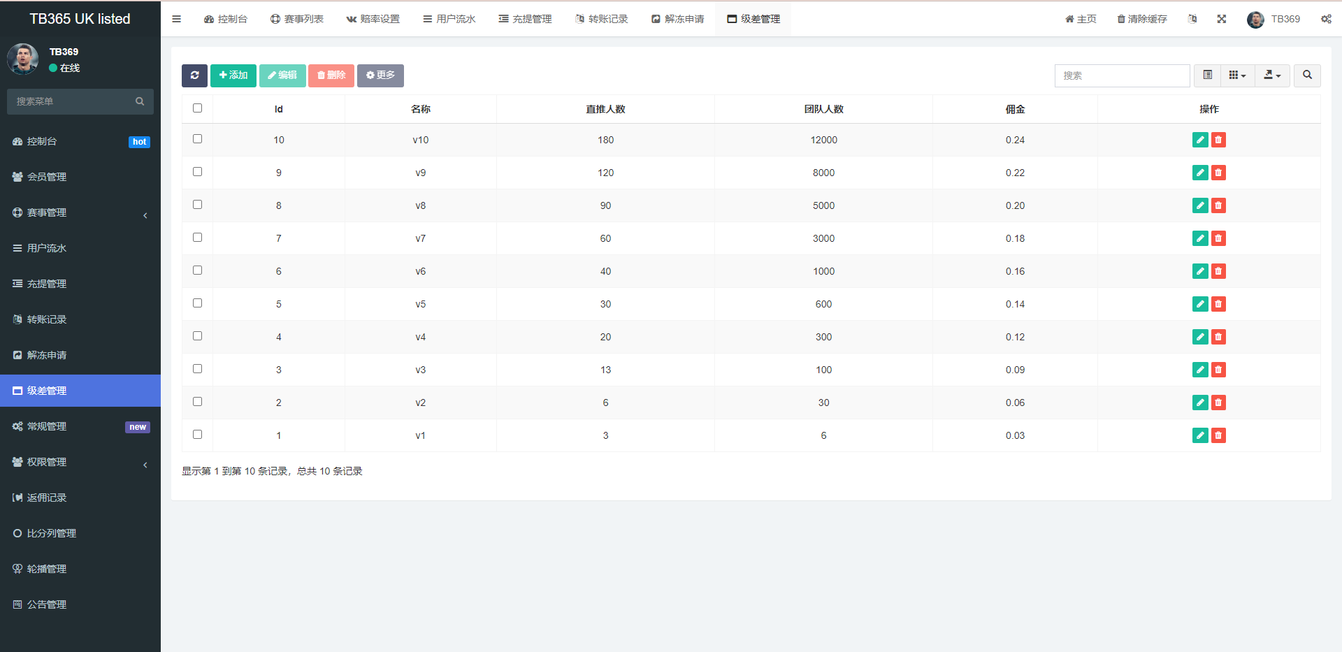 uinapp双语言反波胆系统/反波胆源码/球盘源码/足球下注系统 - 图8