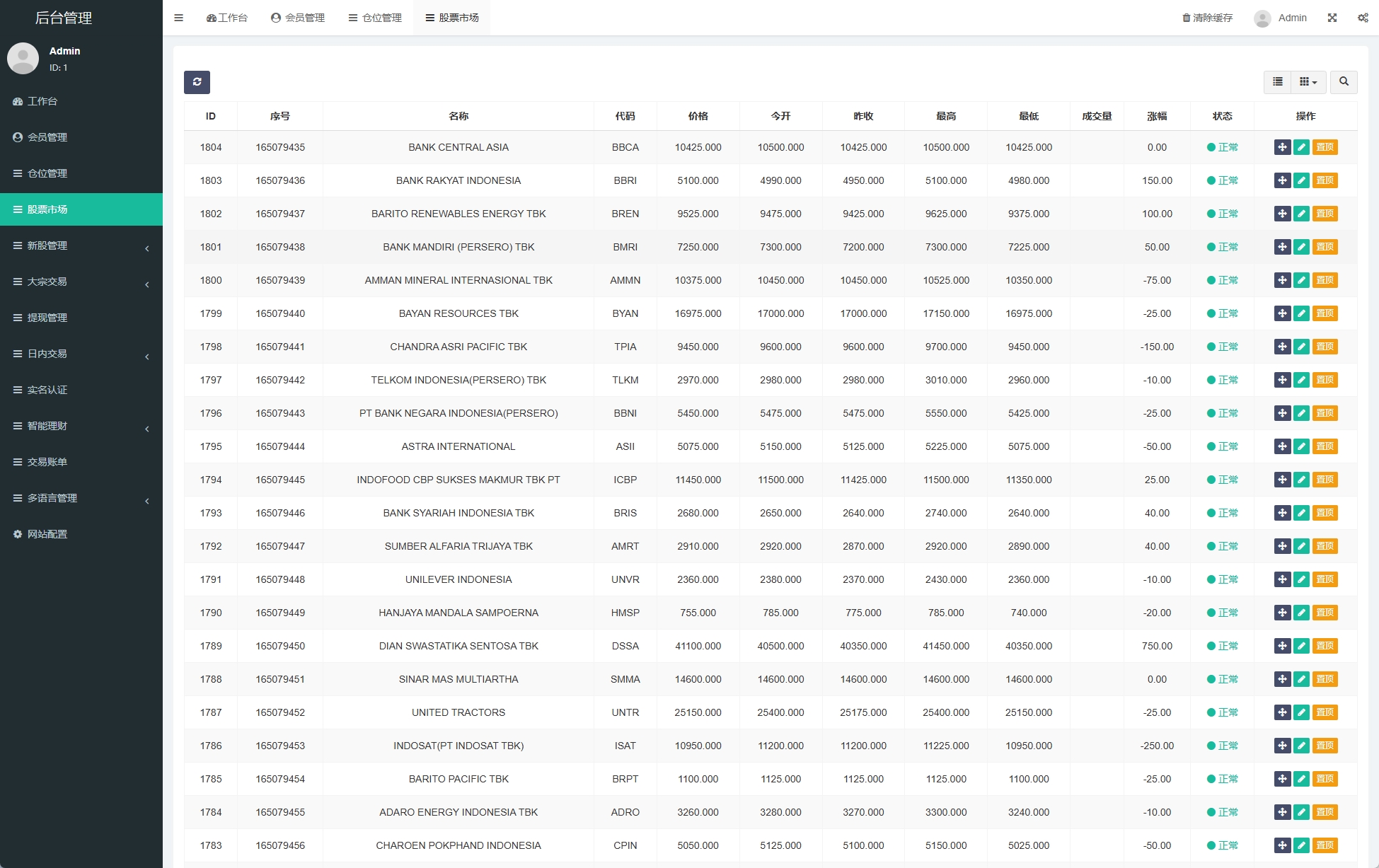 海外股票系统源码/多语言股票/大宗交易/新股认购/产品理财 - 图7