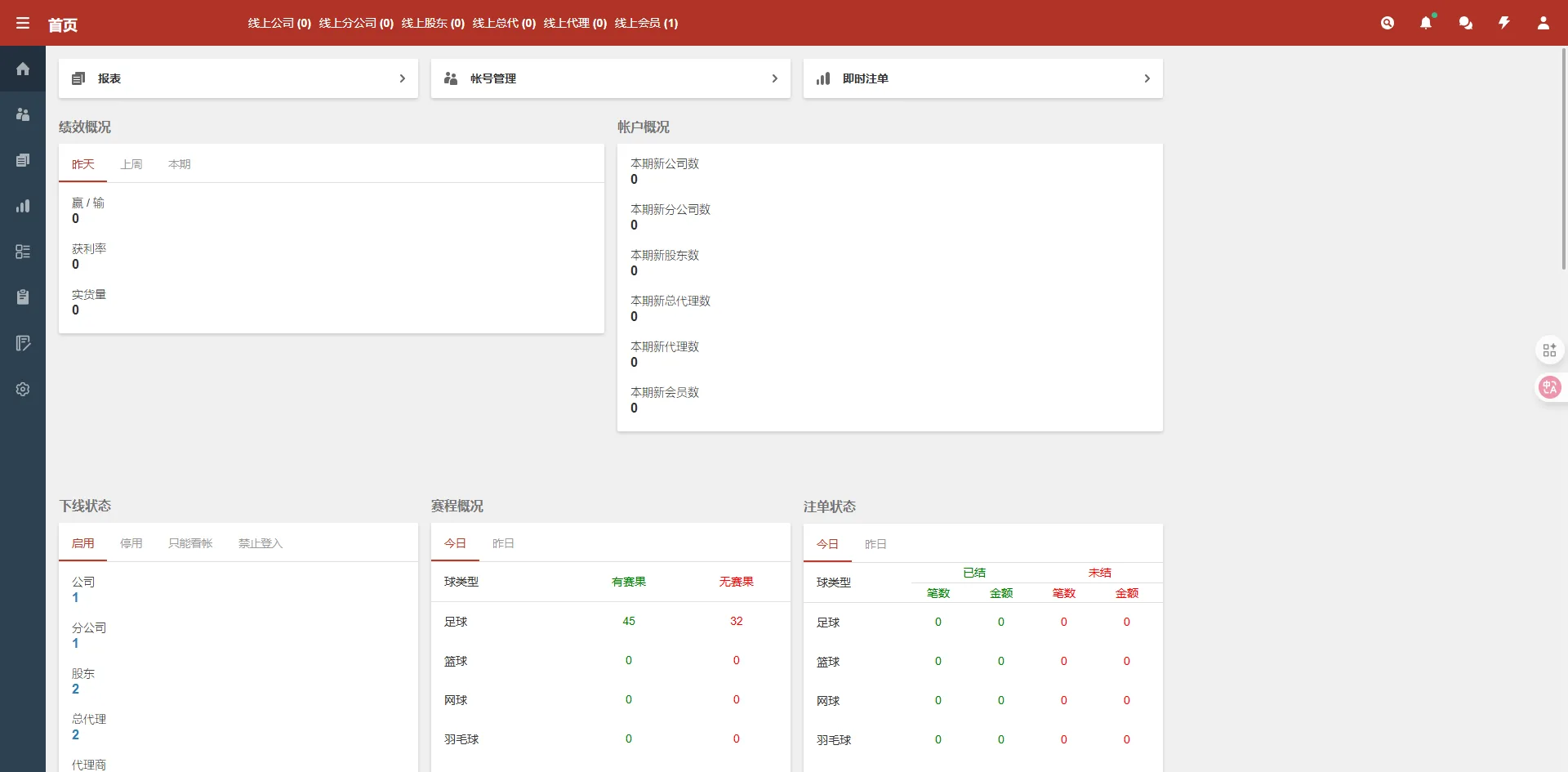 最新版皇冠体育足球盘源码多语言反波球盘信用盘源码+足球篮球体育盘