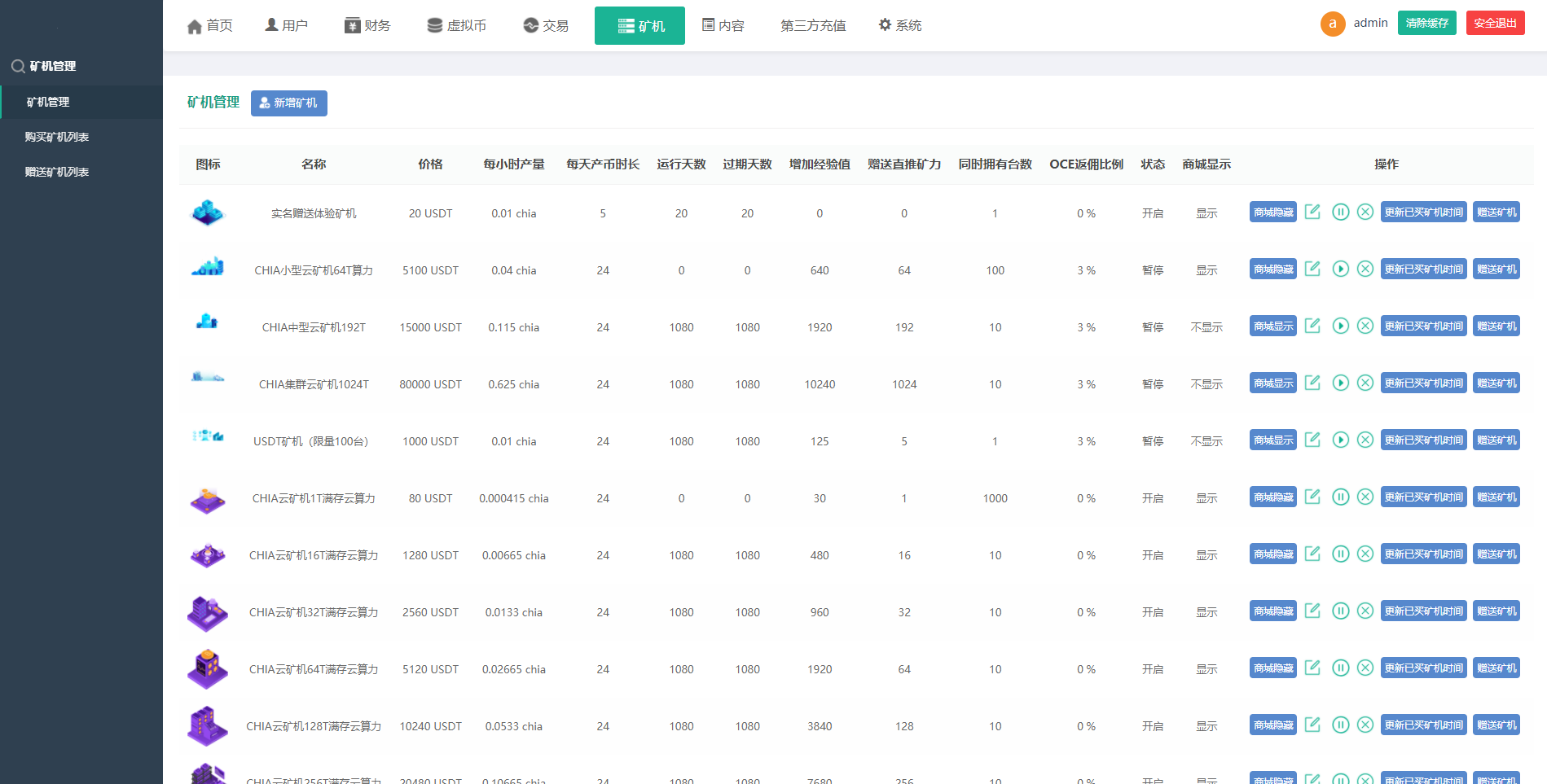 区块链矿机源码/云算力矿机/USDT支付/矿机交易/挖矿系统