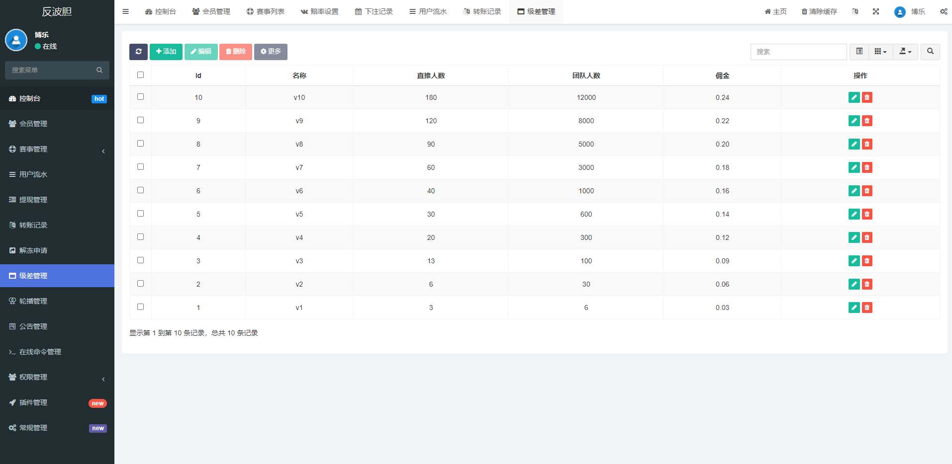 反波胆系统源码/usdt充值/双语言球盘/足球下注系统源码 - 图10