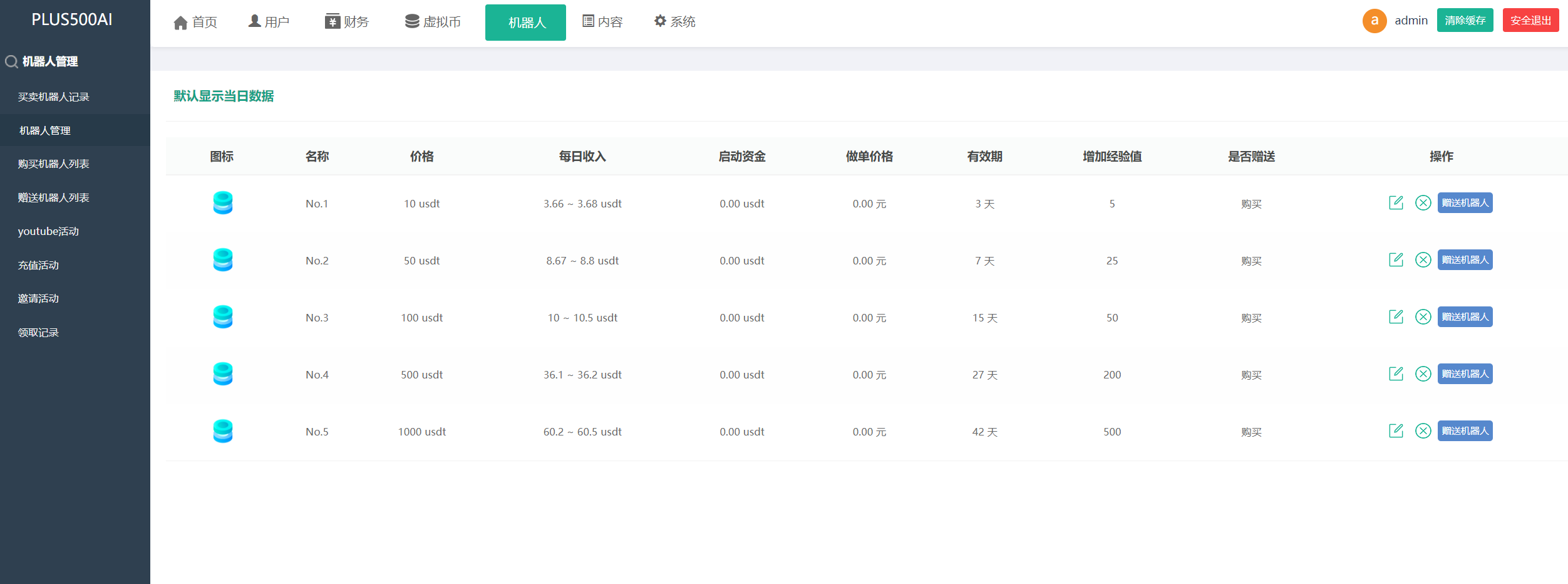 运营版量化机器人/虚拟币投资理财源码/PC落地页/前端vue