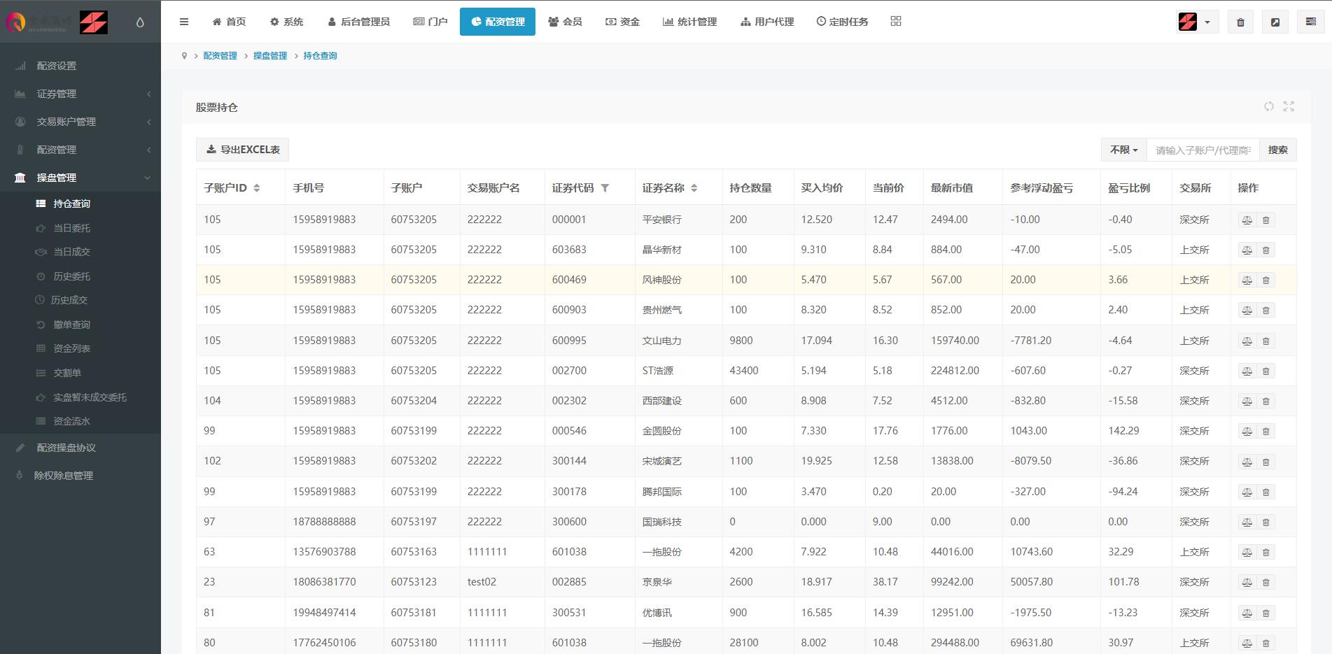 配资系统/A股股票系统/买点策略/pc+wap可封装 - 图11