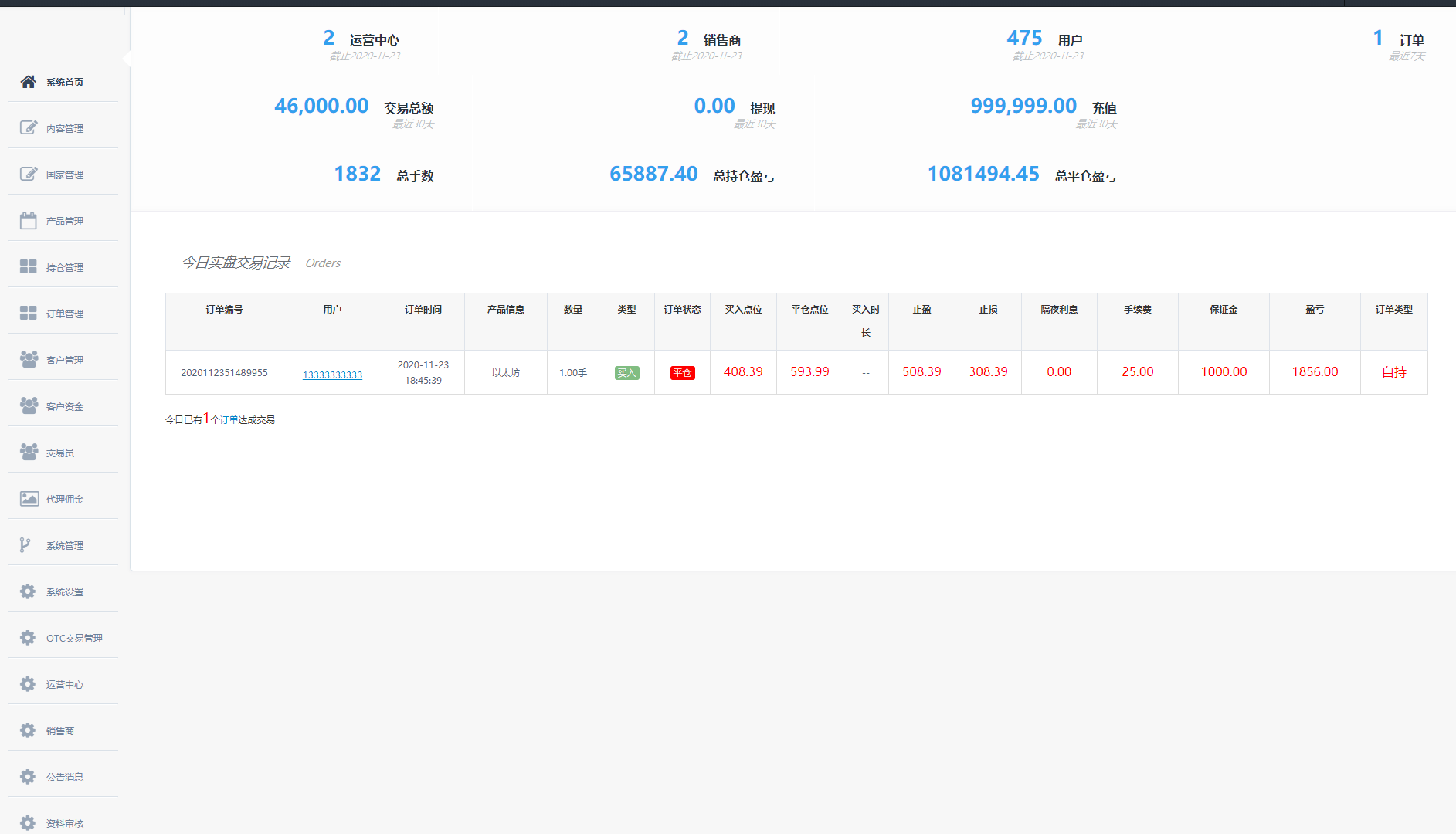 经典版多语言3合一双位盘源码/微盘微交易系统/外汇期货/脚本齐全