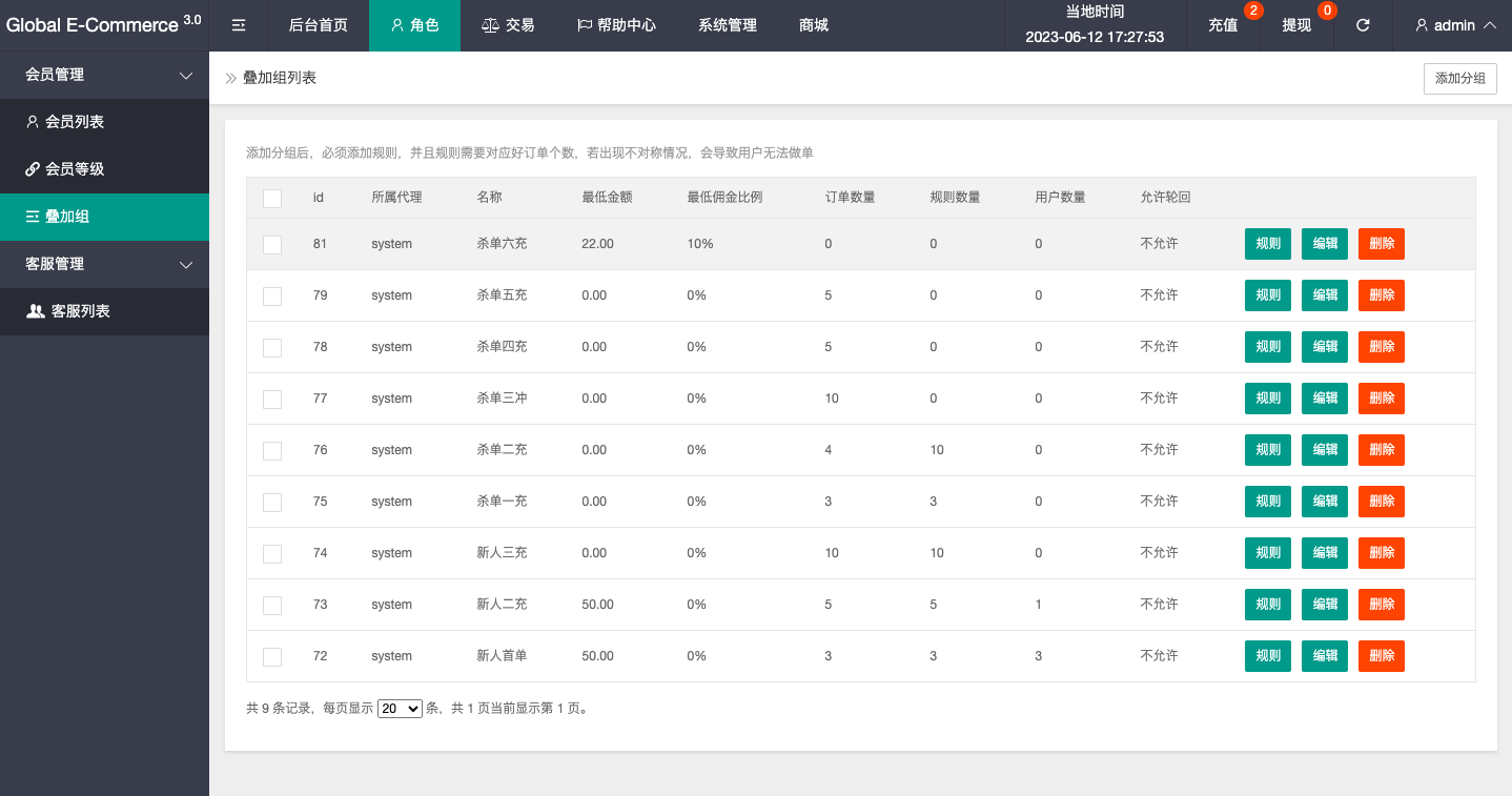 多语言新版亚马孙抢单刷单系统/打针叠加组刷单/订单自动匹配系统 - 图7