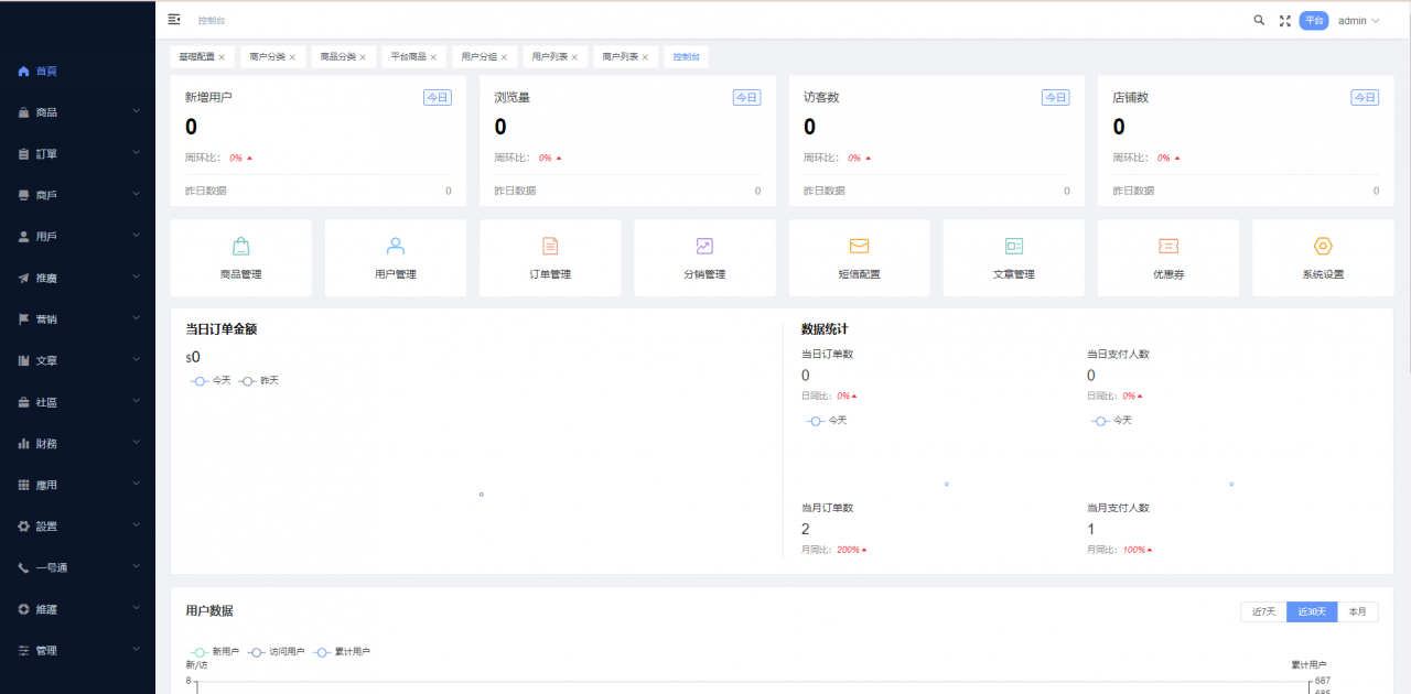 多语言海外商城系统/多商户跨境电商/前端uniapp/vue外贸商城