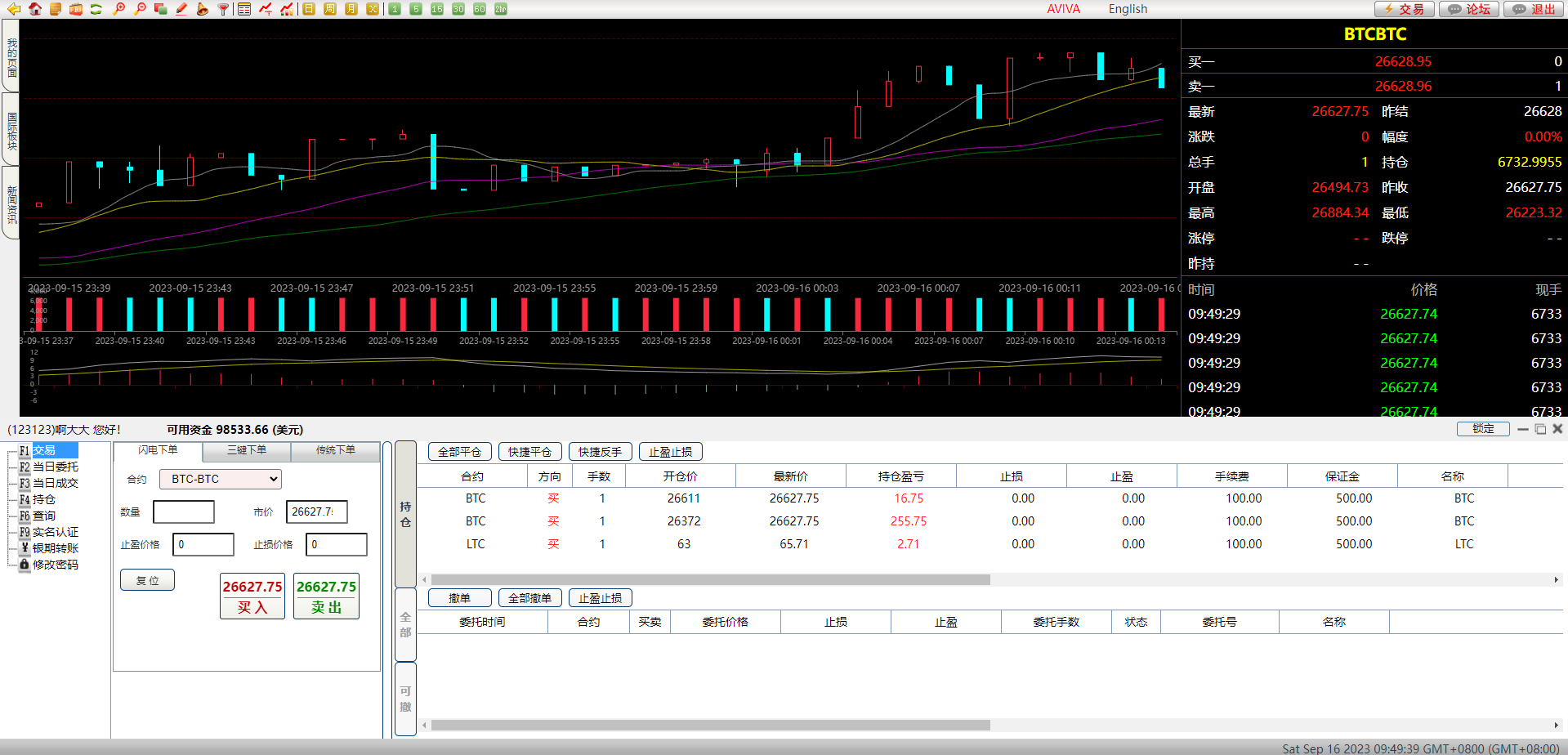 前端vue/信管家源码/通达信配资/博易大师/外汇模拟/MT4外汇/交易