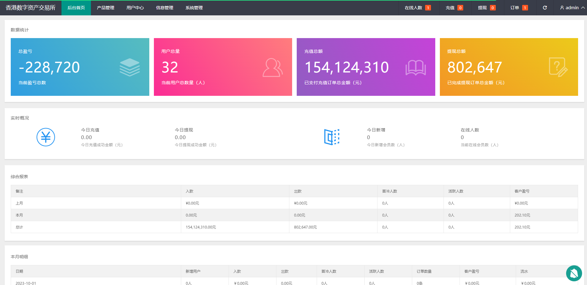 二开版uinapp微盘系统/微交易所系统/微盘源码