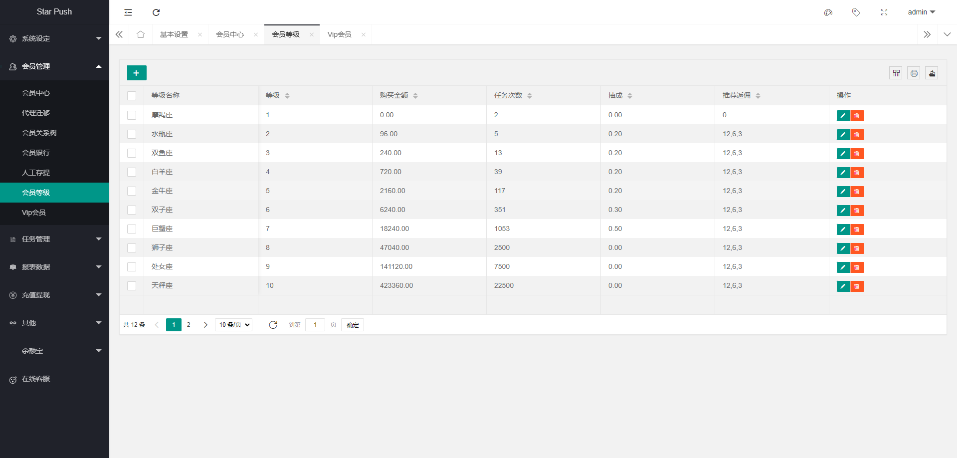 二开版海外任务系统/星座投资/TIKTOK脸书任务平台 - 图9
