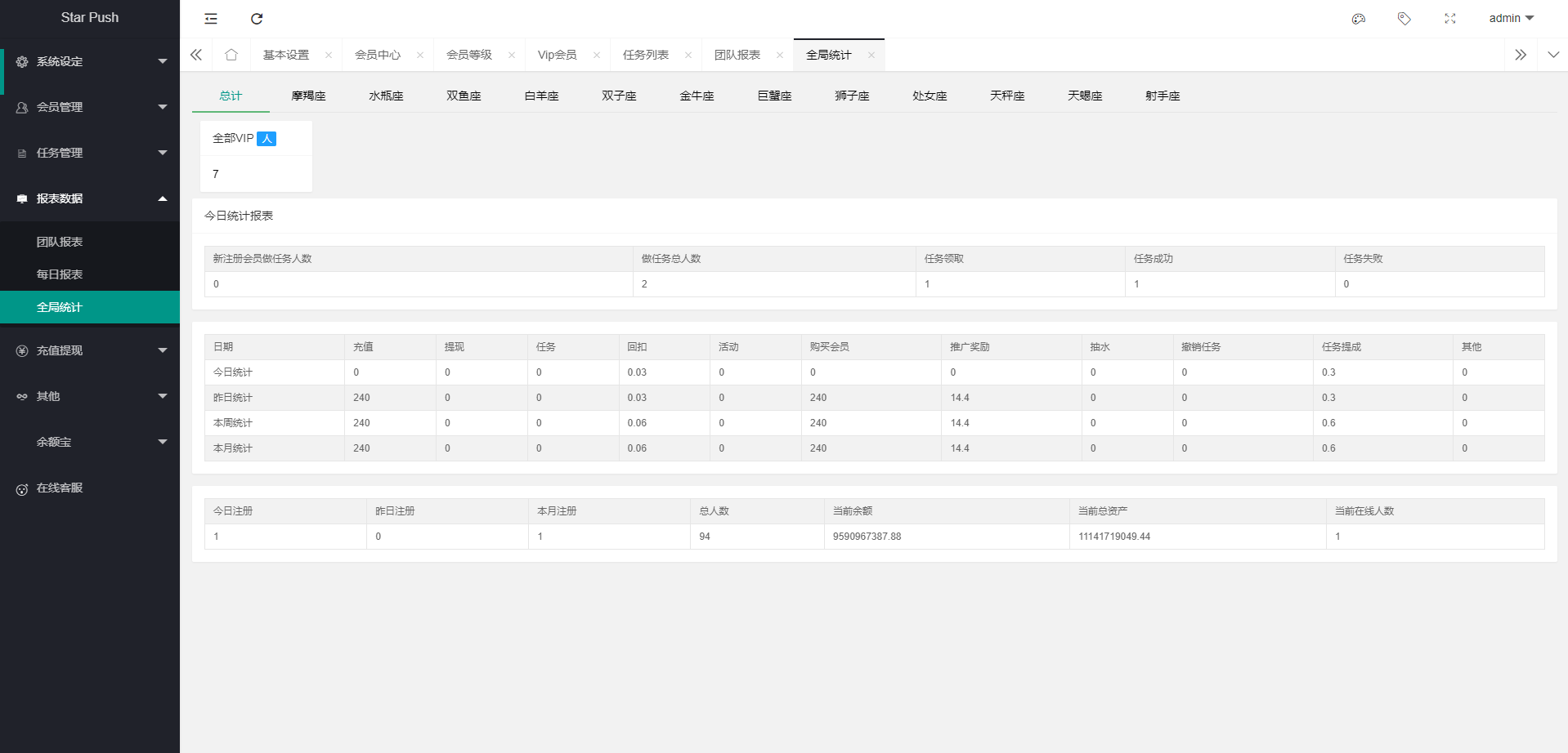 二开版海外任务系统/星座投资/TIKTOK脸书任务平台 - 图11