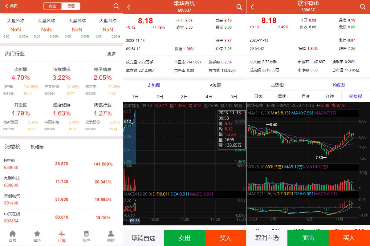 uinapp版股票交易系统/股票配资策略系统/K线图完美