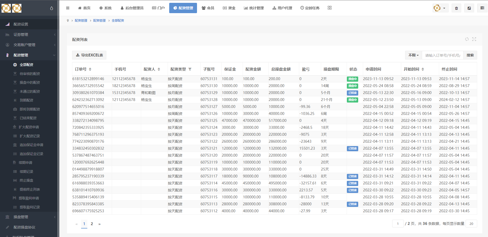 uinapp版股票交易系统/股票配资策略系统/K线图完美
