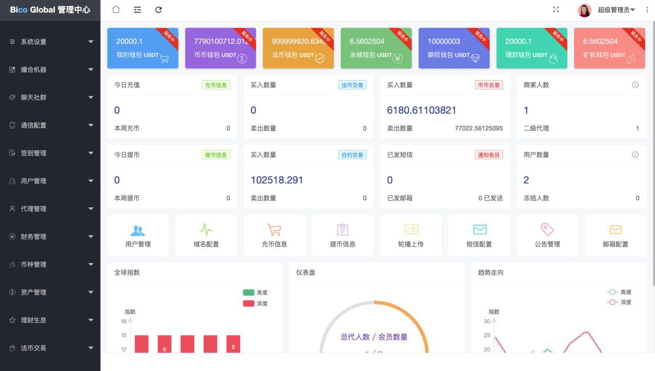 一比一火币Java超管后台代理行情PC端vue手端uniapp交易所源码 - 图5
