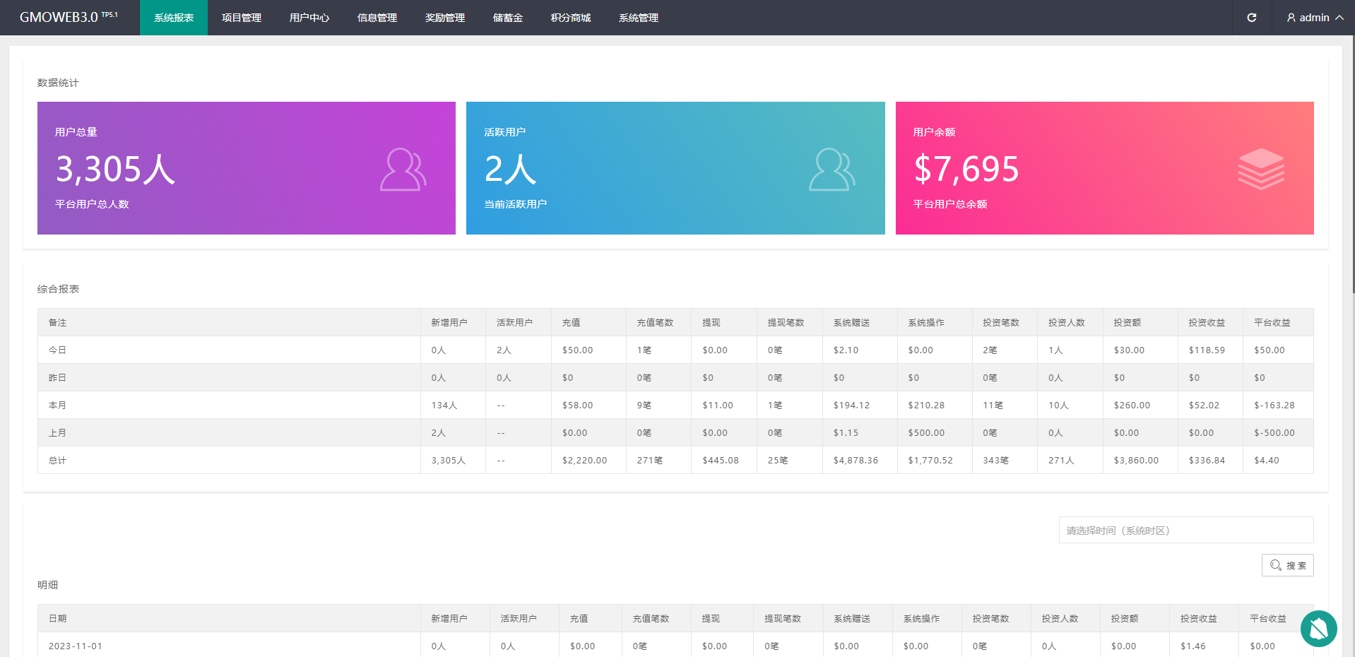 运营版WEB3.0投资系统/海外多语言投资理财系统 - 图7