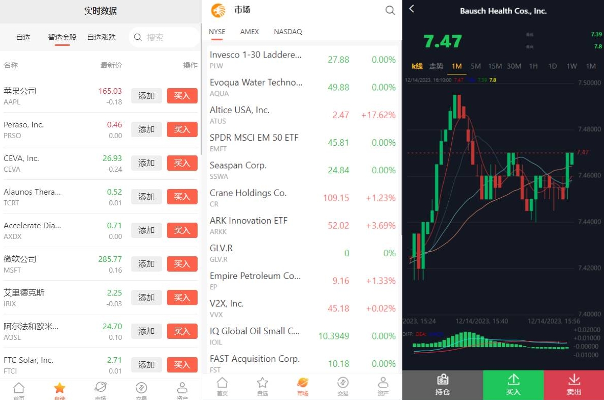 海外多语言股票系统/美股配资源码/微盘平仓买入卖出 - 图2
