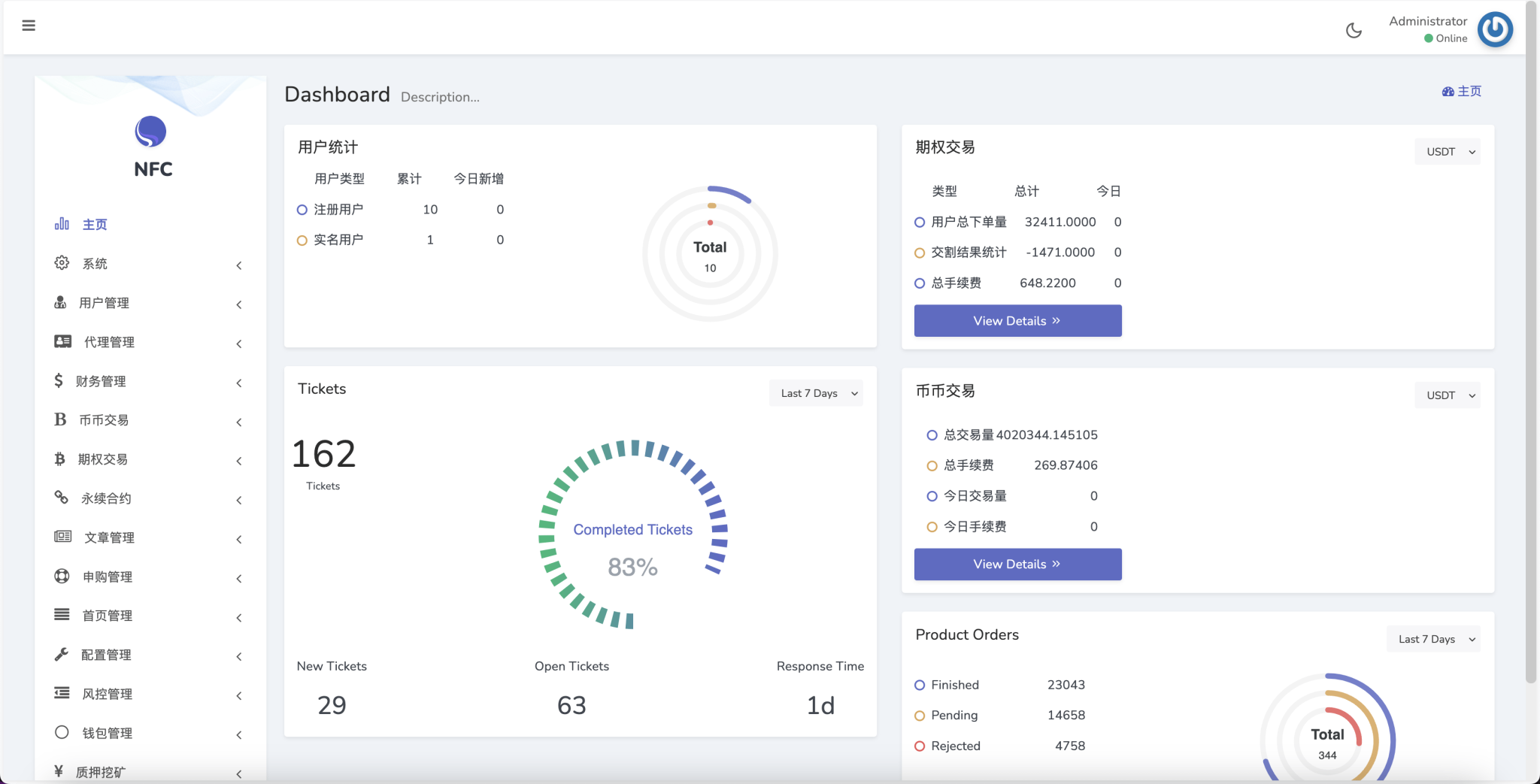 AVATRADE多语言交易所/15国语言交易所/合约交易/期权交易/币币交易/申购/矿机/风控/前端wap/pc纯源码/带搭建教程 - 图7
