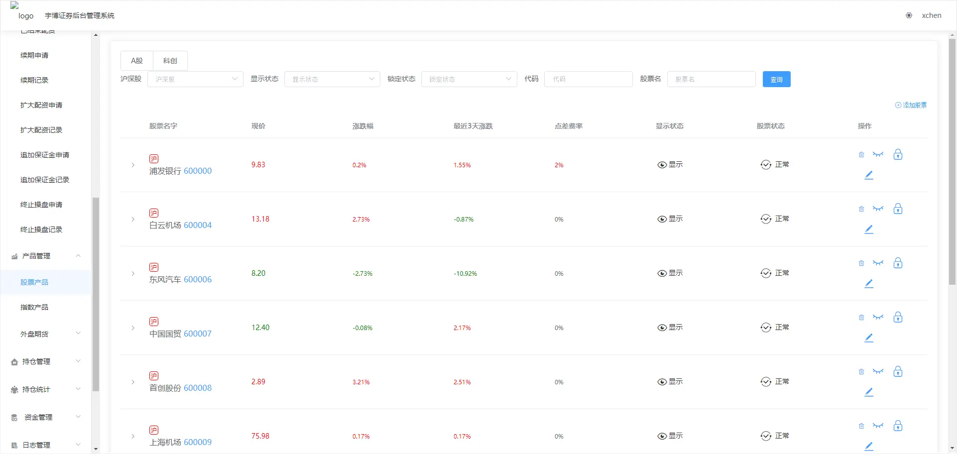 带打新股|新版两融双融/配资系统/股票交易/股票配资/融资融券/打新股/双融/美股/港股