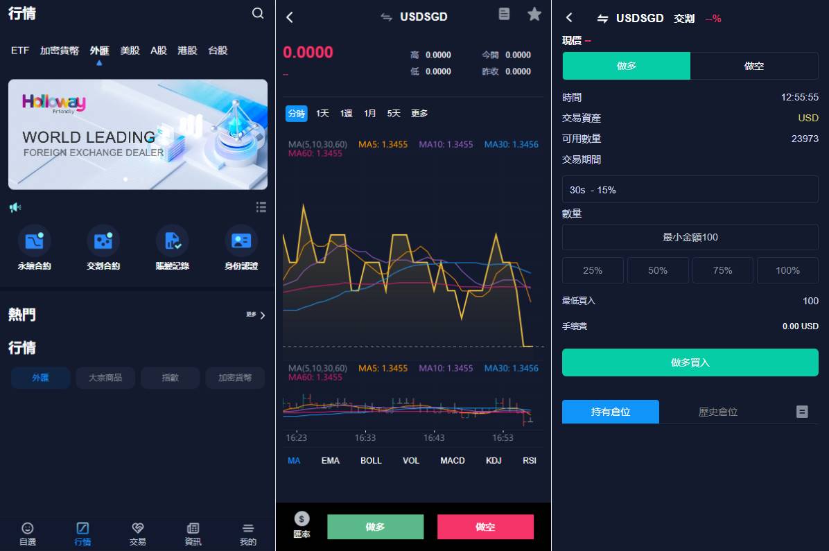 java版综合交易所系统/股票/外汇/虚拟币交易所系统/全开源