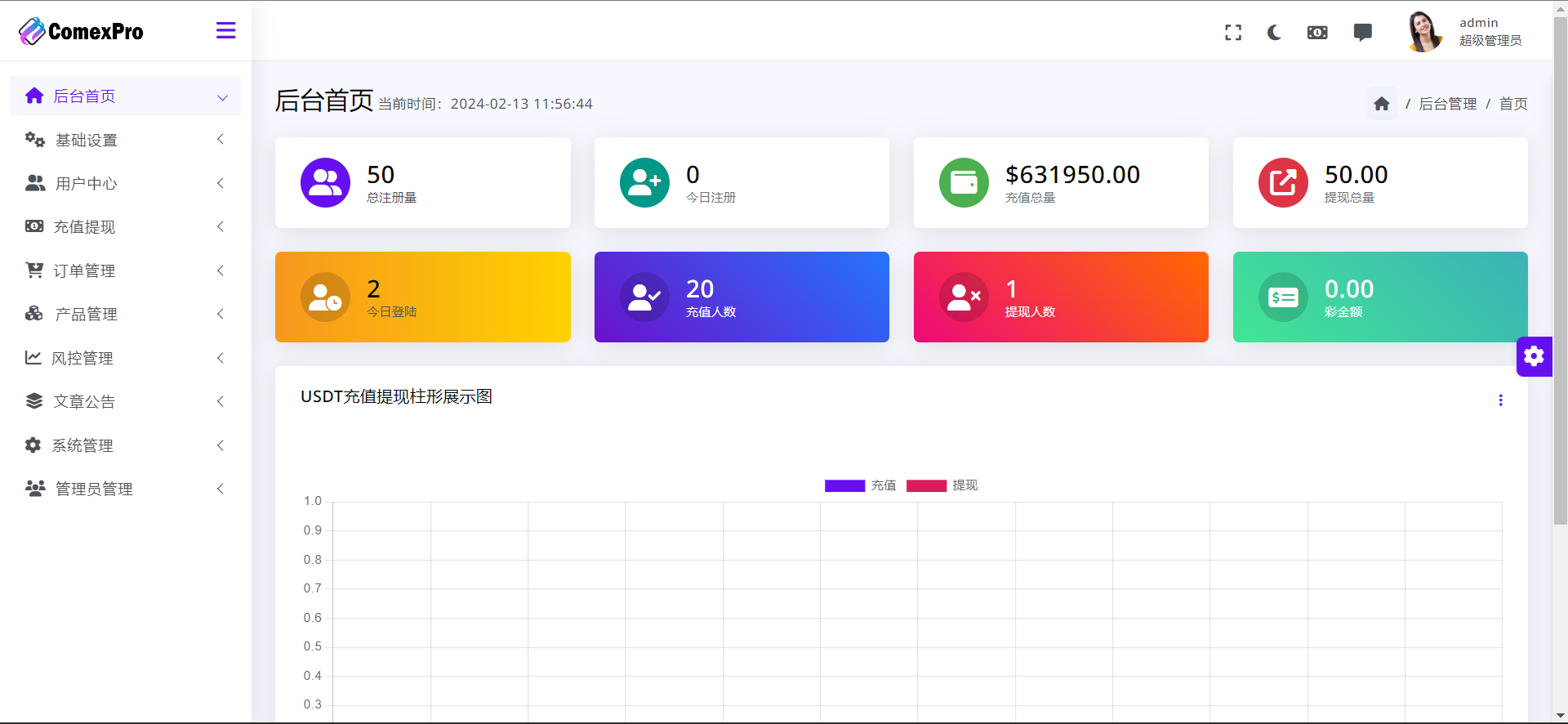 量化交易系统/量化机器人系统/量化套利系统/量化交易/多语言/海外量化/海外平台/K线