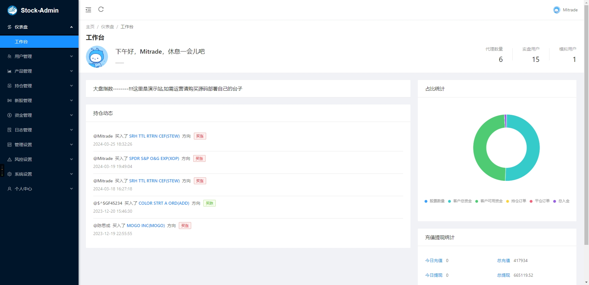 海外股票交易源码/港股泰股/美股源码/印度股源码/马拉西亚股票源码/国际股票配资