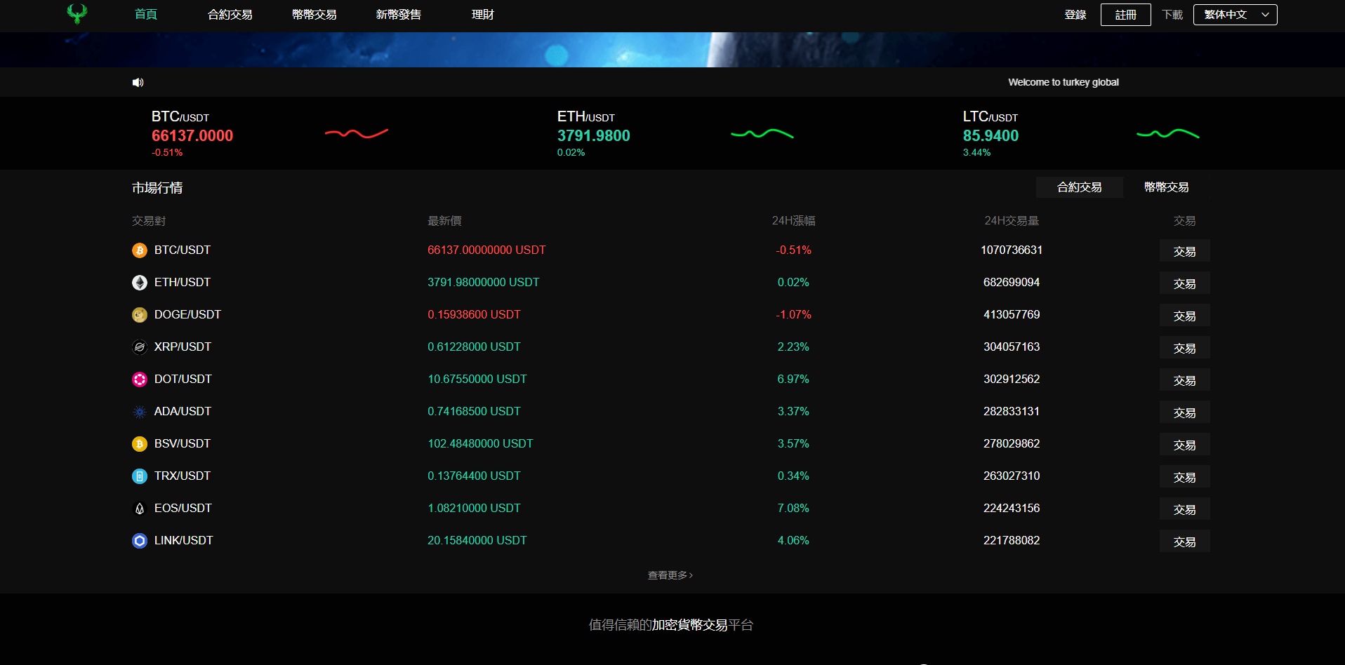 多语言交易所系统/秒合约交易/币币合约/c2c/质押投资