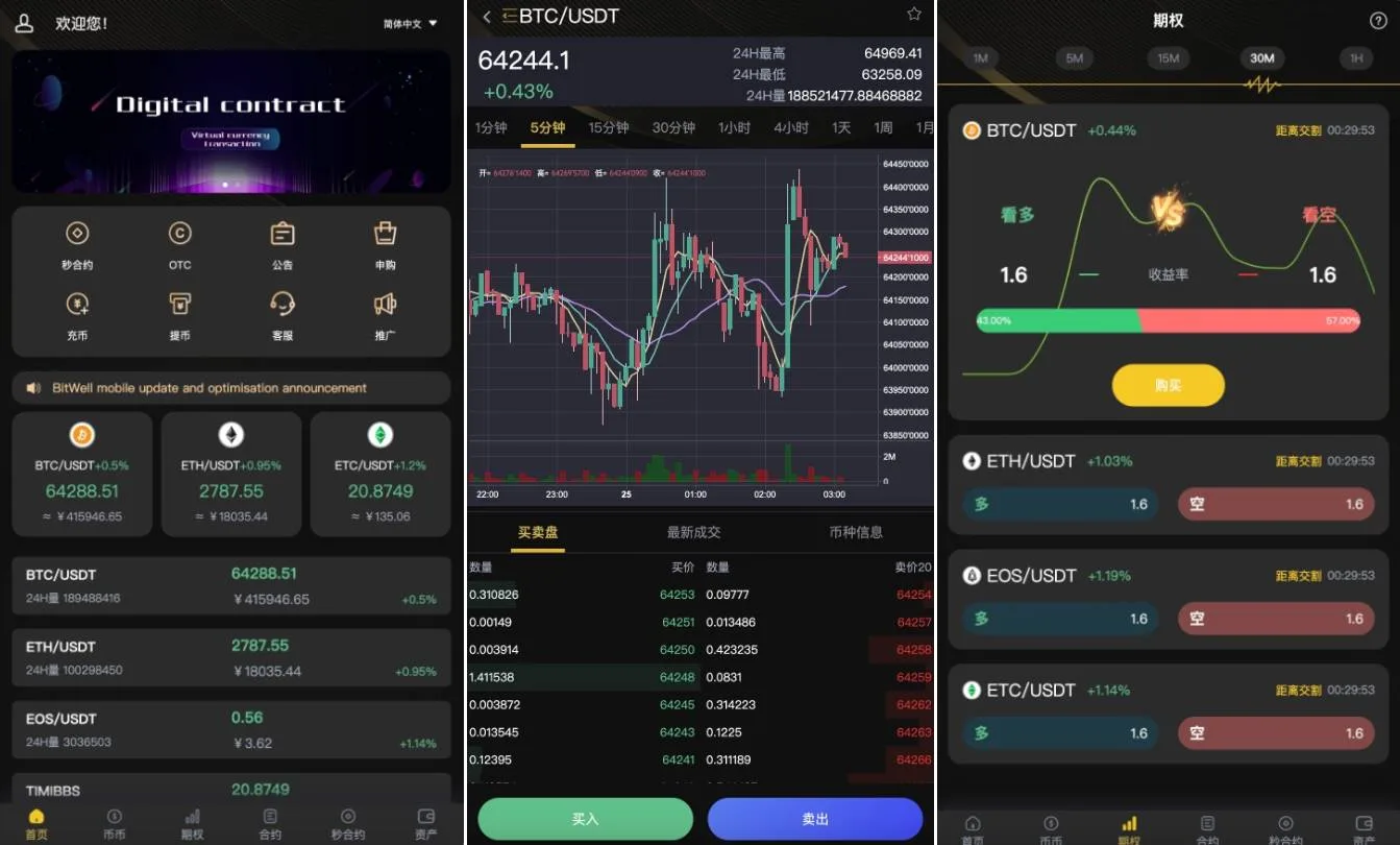 全开源BitWell多语言交易所源码/OTC+永续合约+期权交易+币币交易+秒合约交易+申购+风控+代理渠道商/前端uniapp+后端php - 图1