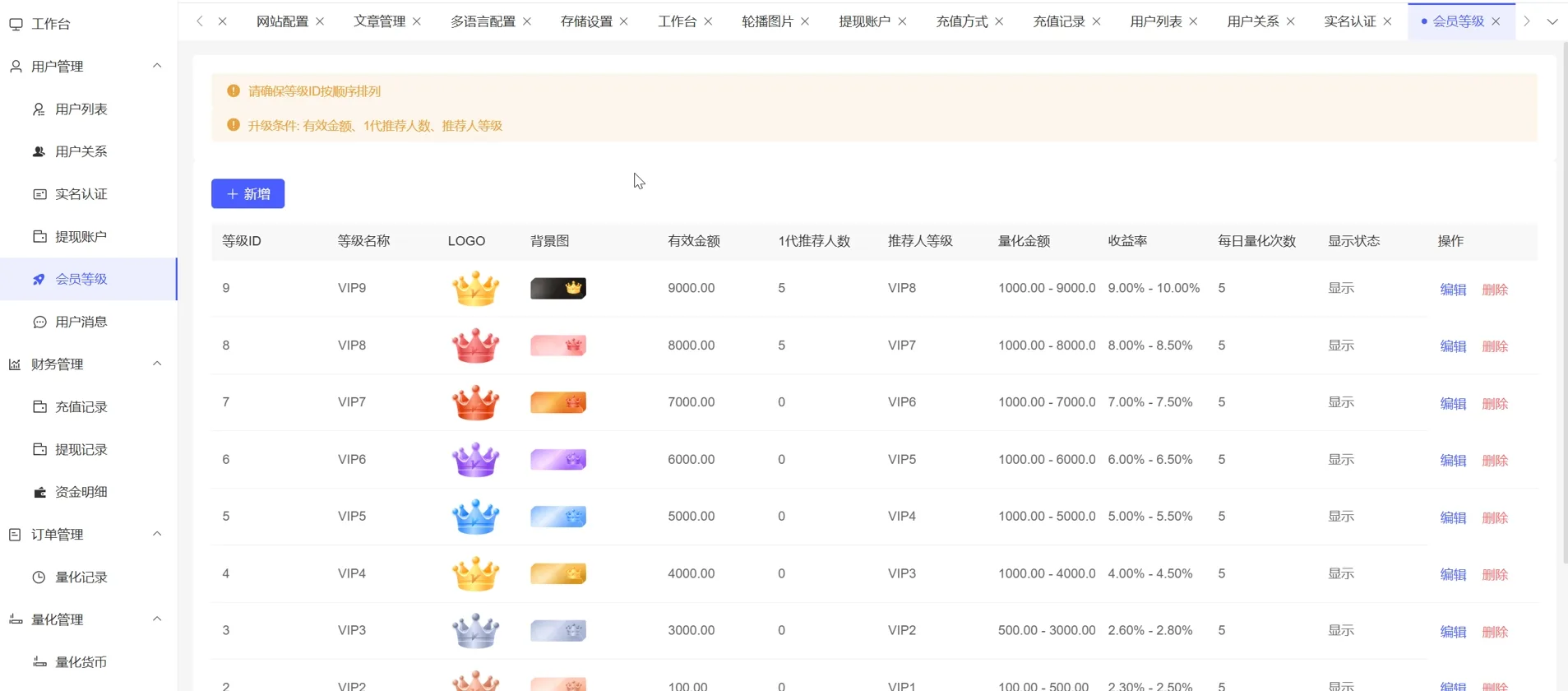 BDMarket多语言量化钱包投资理财源码/19种语言+3级分销+虚拟币实时数据+谷歌验证器+完整代理/前端uniapp纯源码+后端php