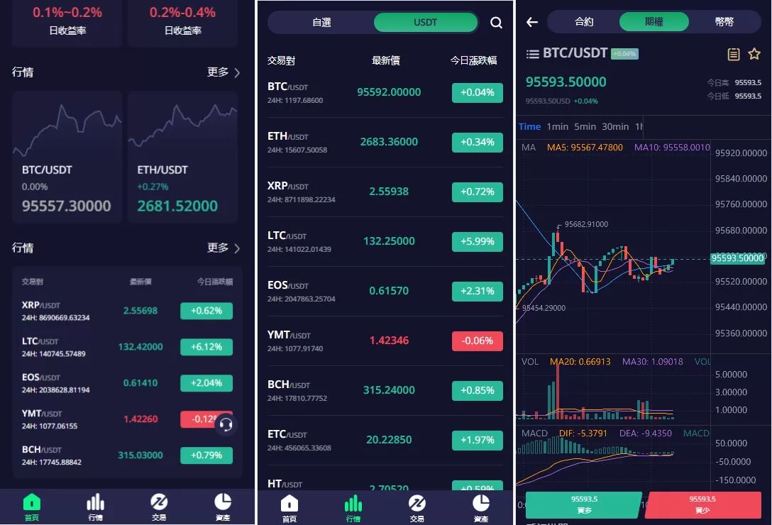 海外多语言交易所系统源码/期权/合约币币交易/IEO/质押源码下载