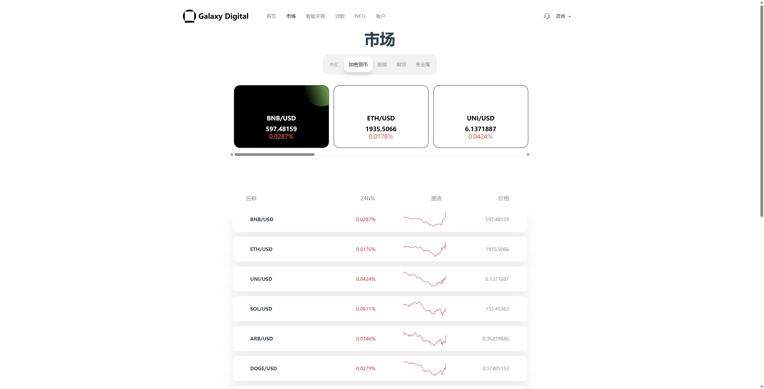 【海外交易所源码】多语言综合盘+USDT托管/期权控盘 | Vue/Java全栈开源 | 需接口二开