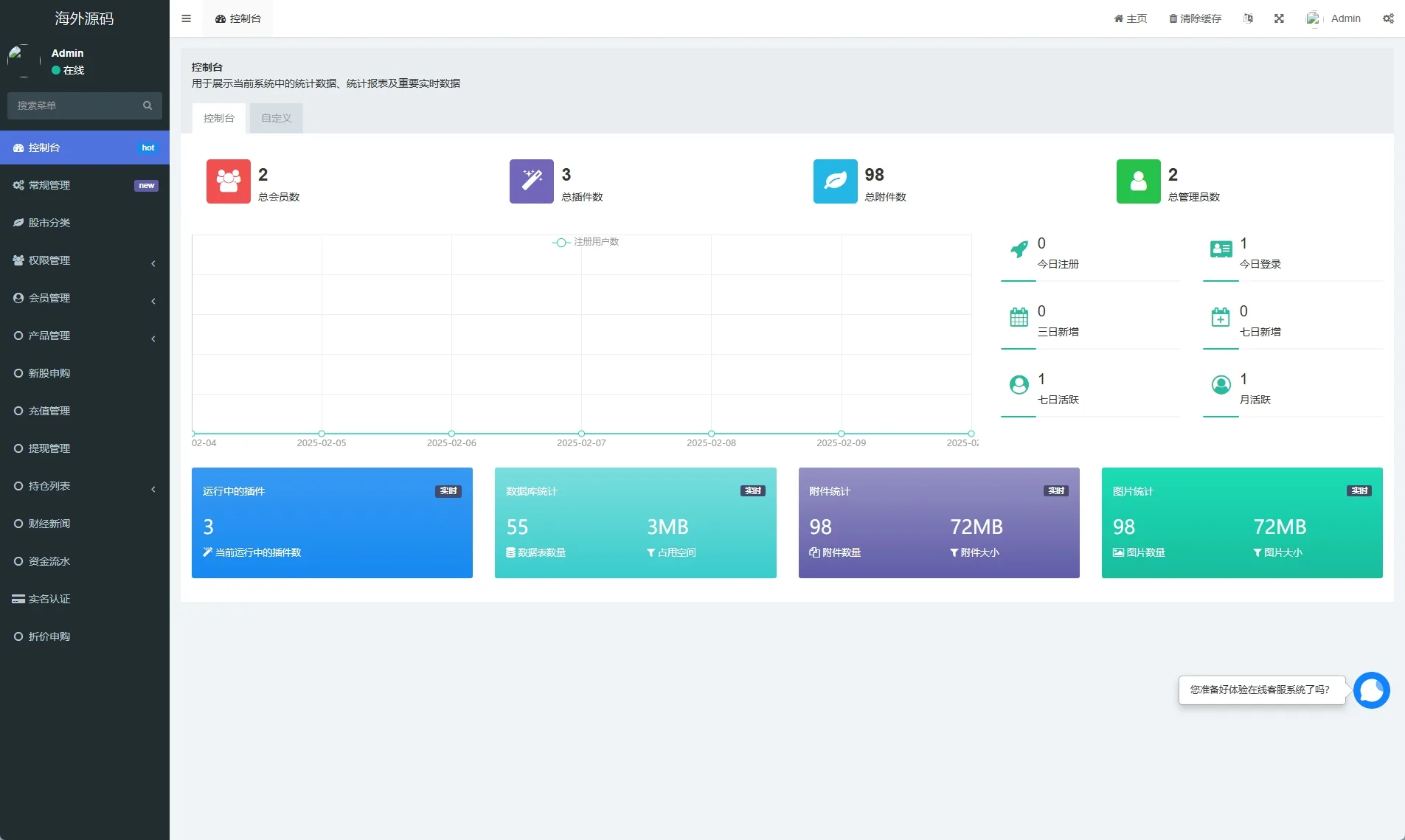 海外英文印度股票系统/新股认购/海外股票uniapp+fastadmin