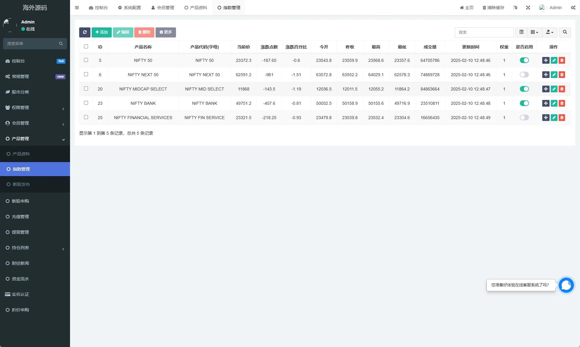 海外英文印度股票系统/新股认购/海外股票uniapp+fastadmin