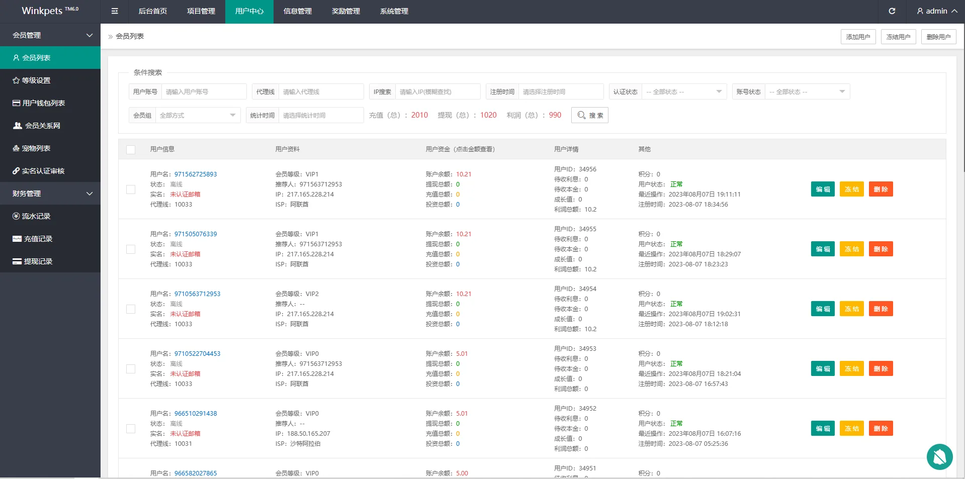 【海外多语言vue投资源码】宠物投资理财系统/多语言投资源码/前端VUE后端PHP