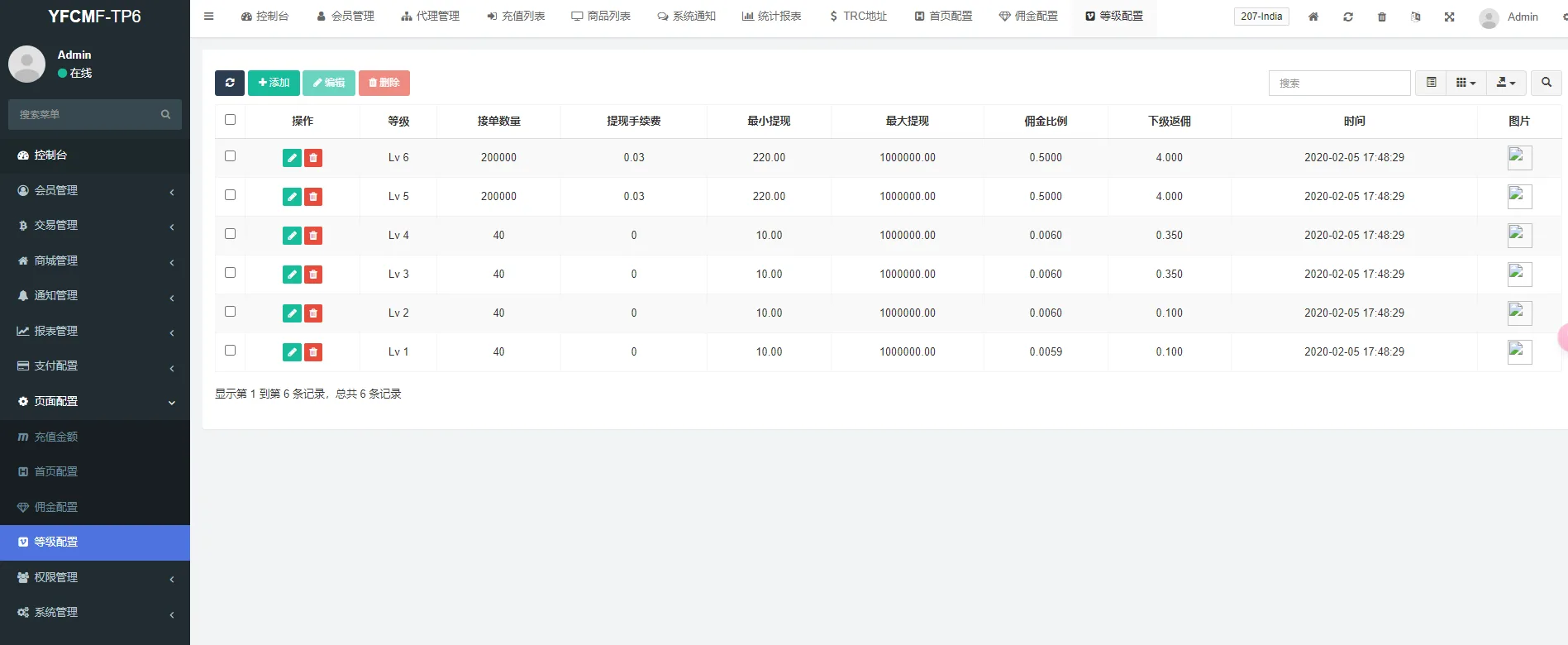 【海外多语言商城刷单】全开源多语言全新Ui商城刷单抢单系统源码/多功能后台UNIAPP派单爆单