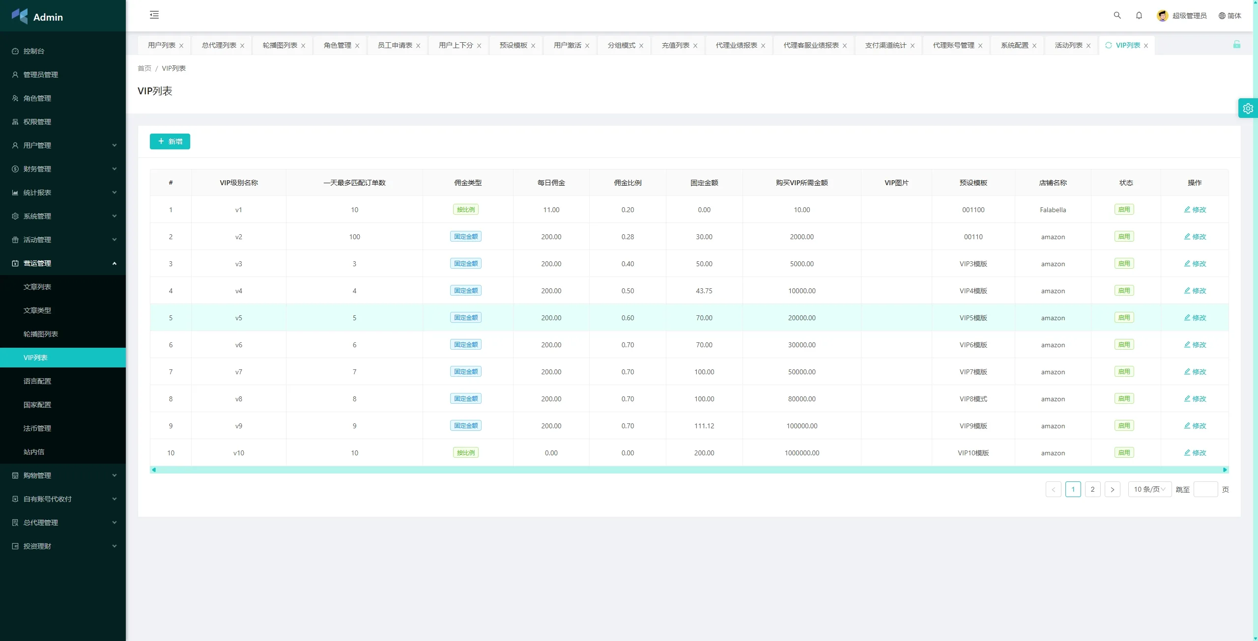 【海外多语言抢单源码】VUE+php刷单系统/手动派单/分组模式/余额宝/总代理/代理