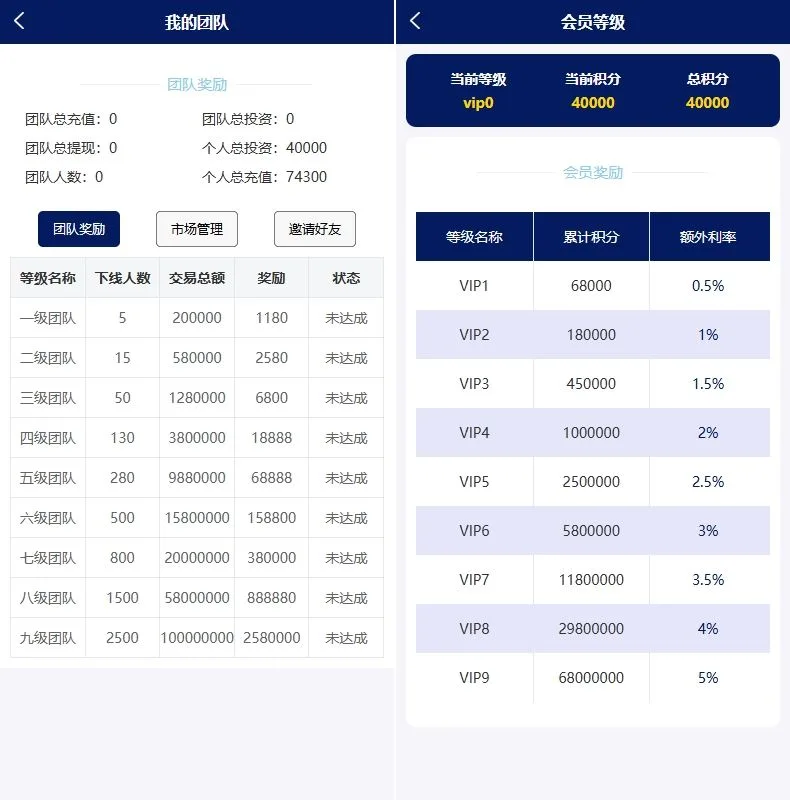 股票债券投资理财系统/贷款/投资收益计算/前端uniapp后端php