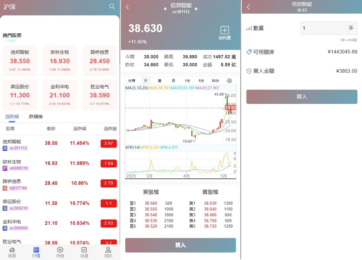 【海外多语言股票交易源码】Java股票交易源码/大宗交易源码/新股申购系统源码
