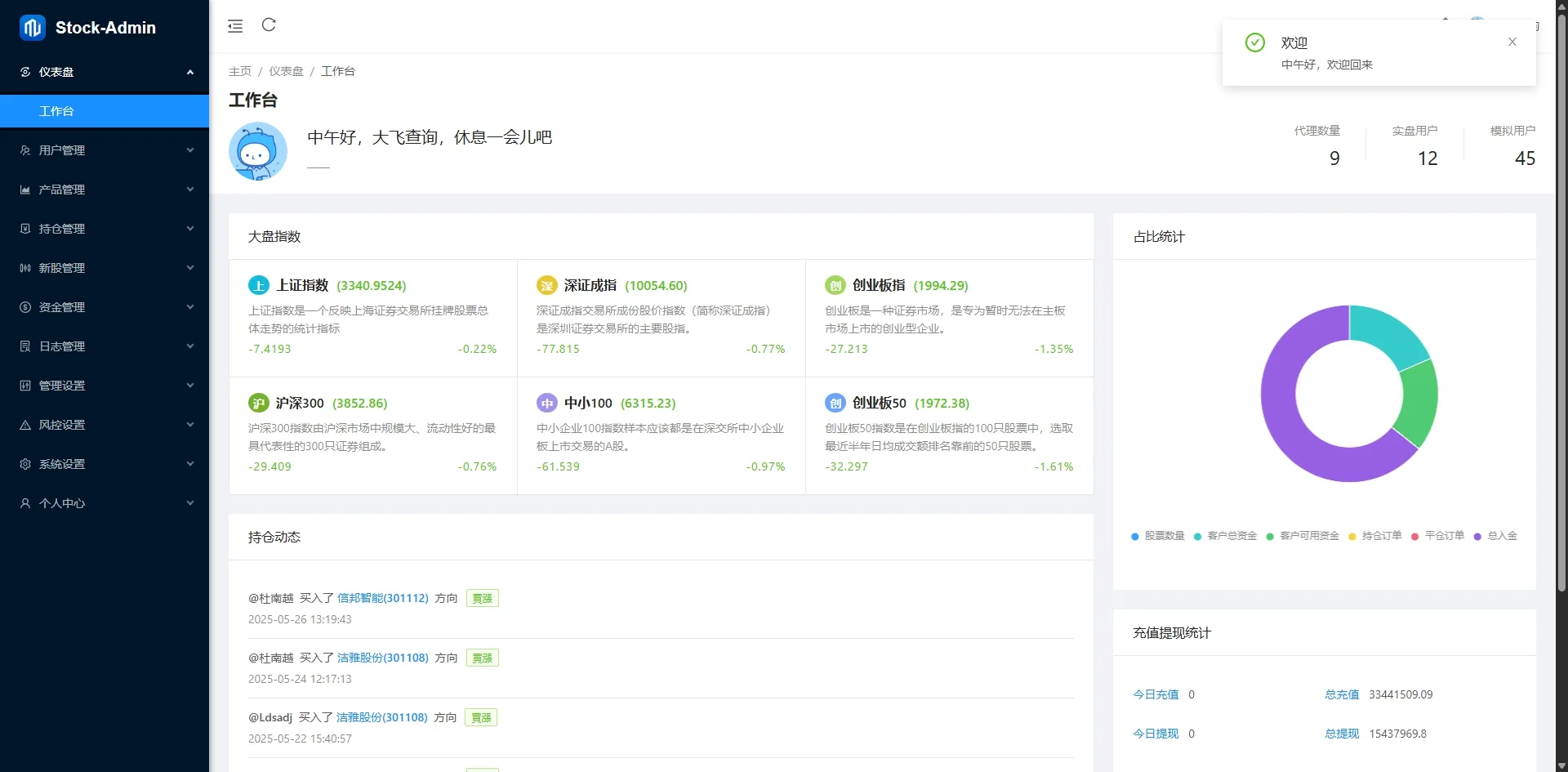 【海外多语言股票交易源码】Java股票交易源码/大宗交易源码/新股申购系统源码