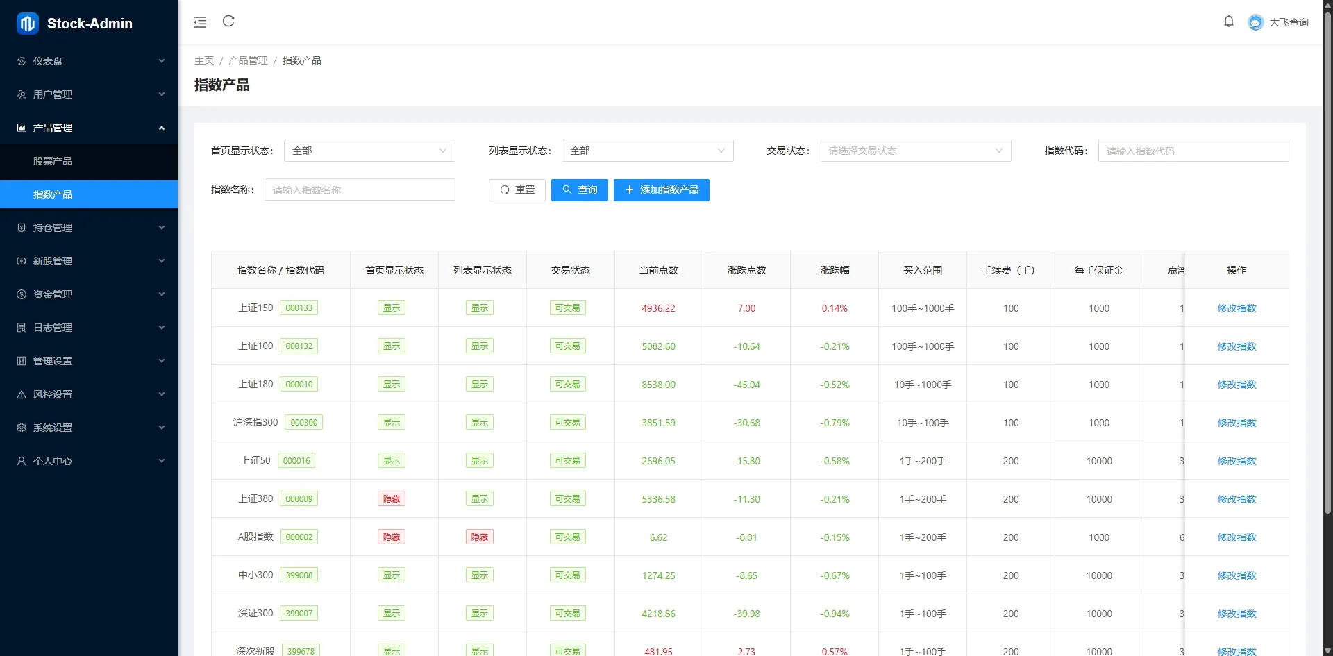 【海外多语言股票交易源码】Java股票交易源码/大宗交易源码/新股申购系统源码