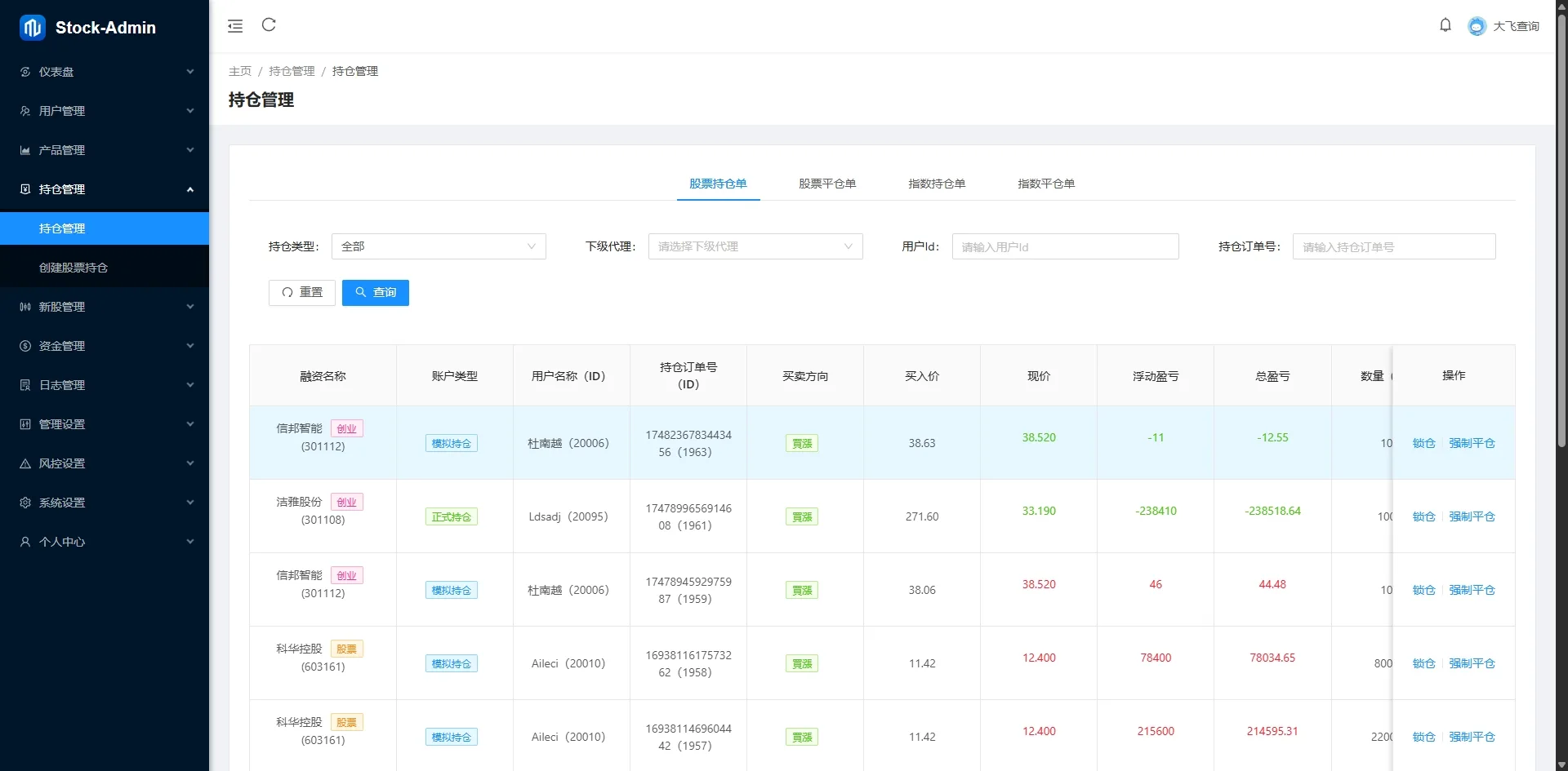 【海外多语言股票交易源码】Java股票交易源码/大宗交易源码/新股申购系统源码