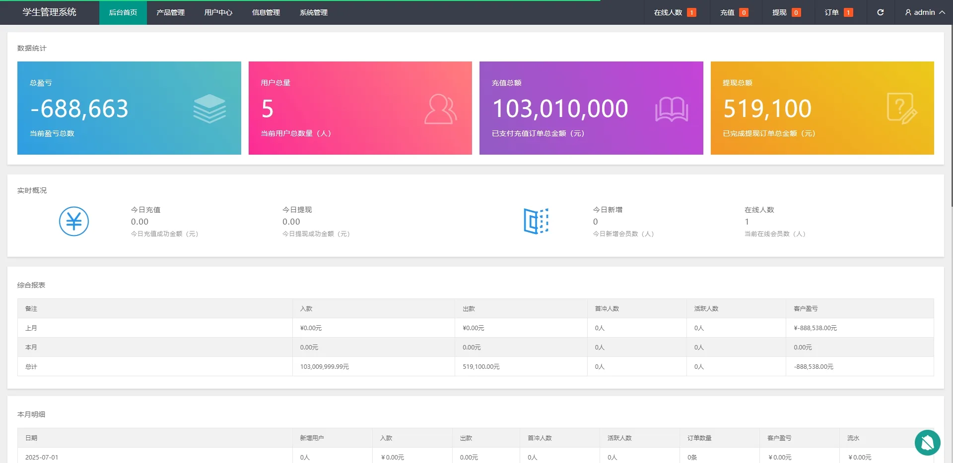 海外微盘时间盘源码贵金属原油期货秒交易虚拟币微盘外汇秒合约交易源码