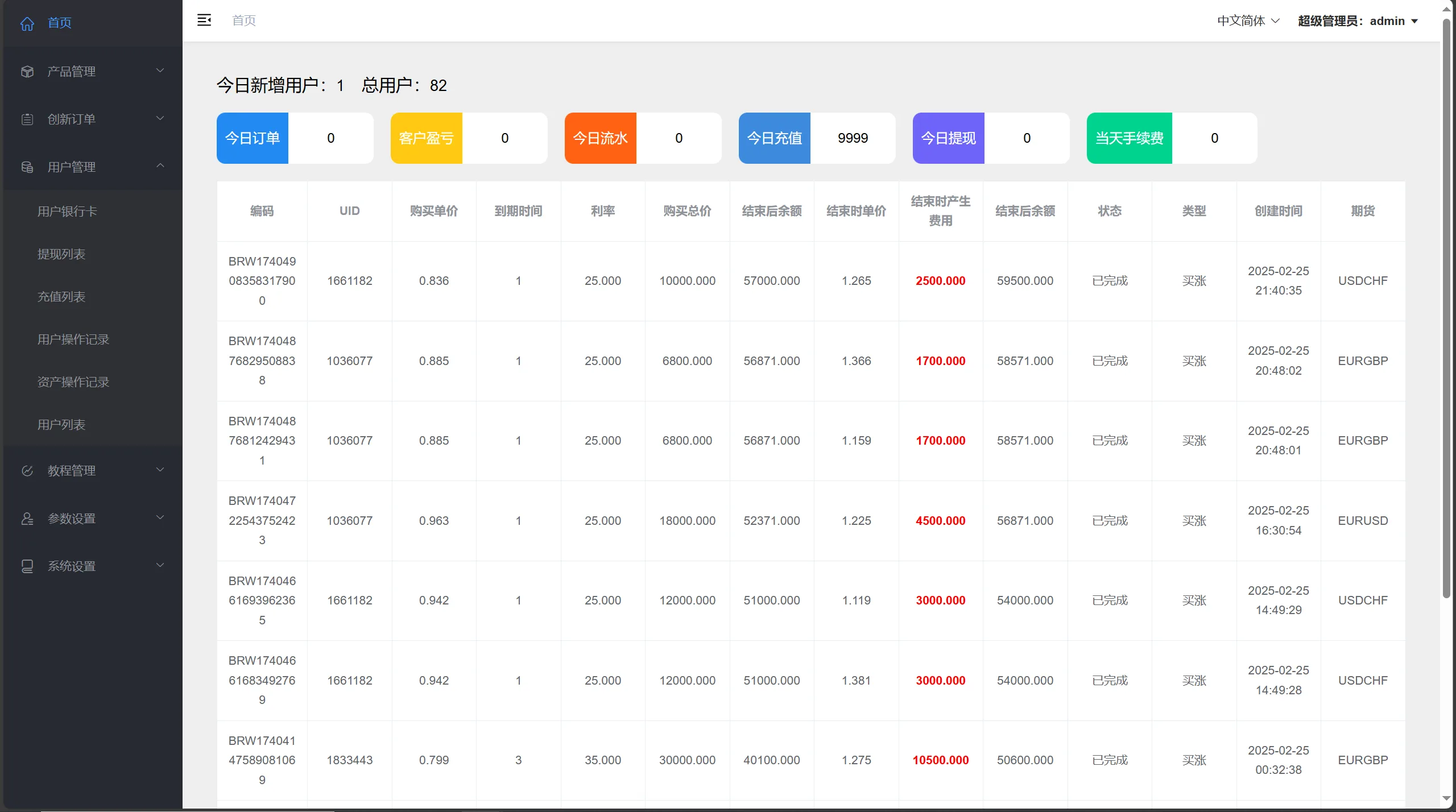 【海外多语言vue微盘】贵金属/外汇/虚拟币/微交易系统源码