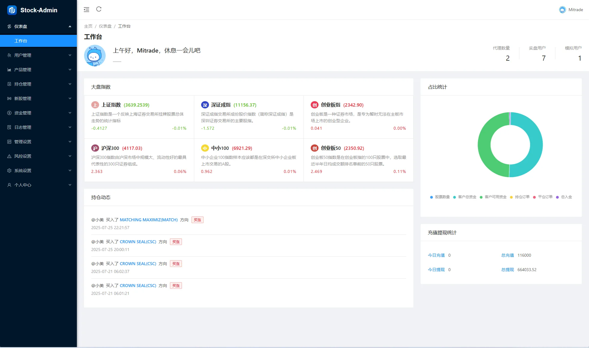 【多语言海外泰国股票源码】前端VUE后端Java Springboot海外股票系统/泰国股票交易/多语言股票系统