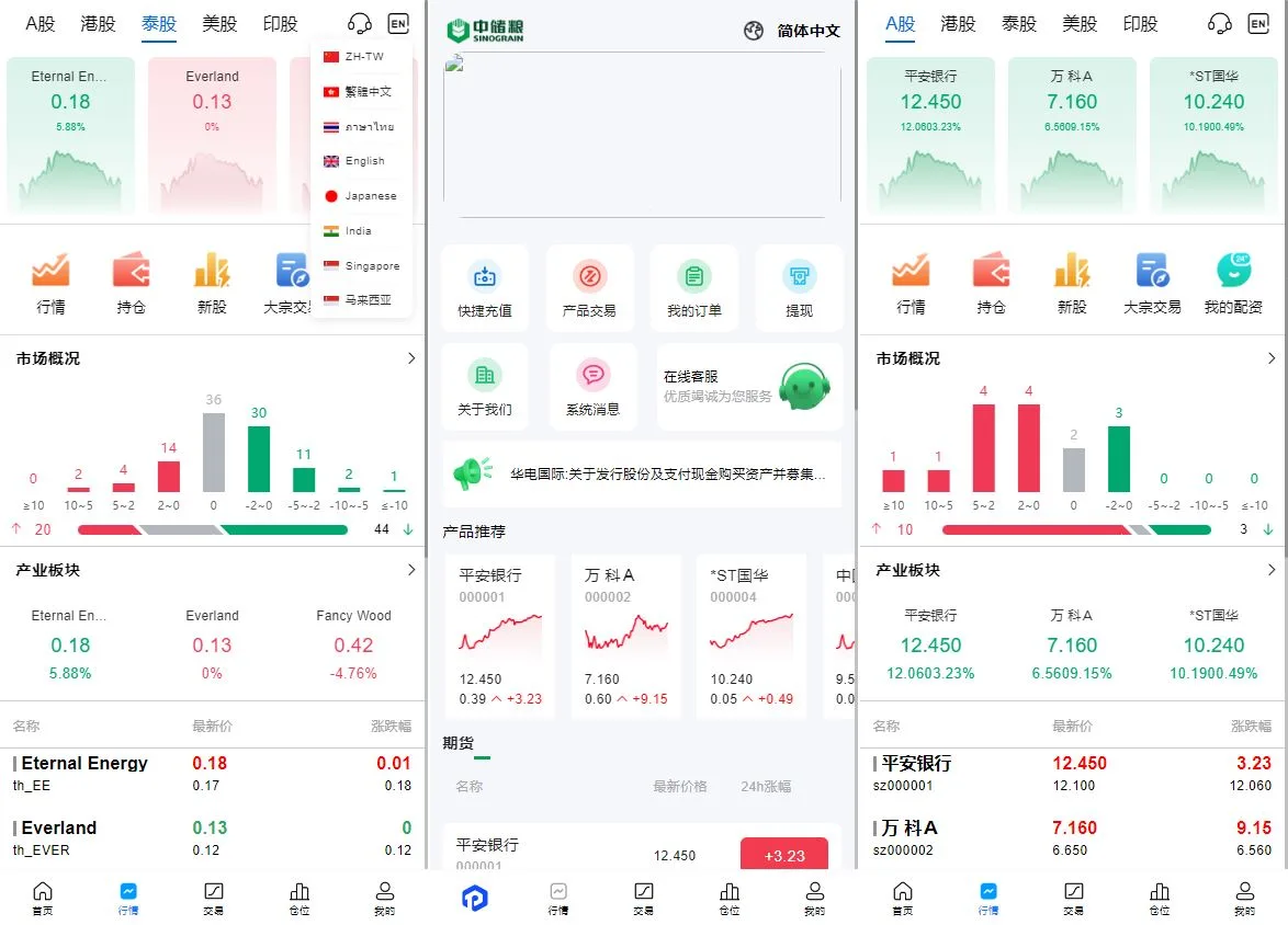 【JAVA多语言股票配资源码】A股、港股、泰股、美股、印股|前端后端代理端均为VUE,服务端JAVA海外股票源码
