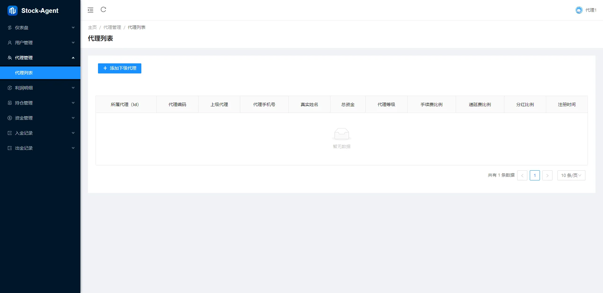 【JAVA多语言股票配资源码】A股、港股、泰股、美股、印股|前端后端代理端均为VUE,服务端JAVA海外股票源码