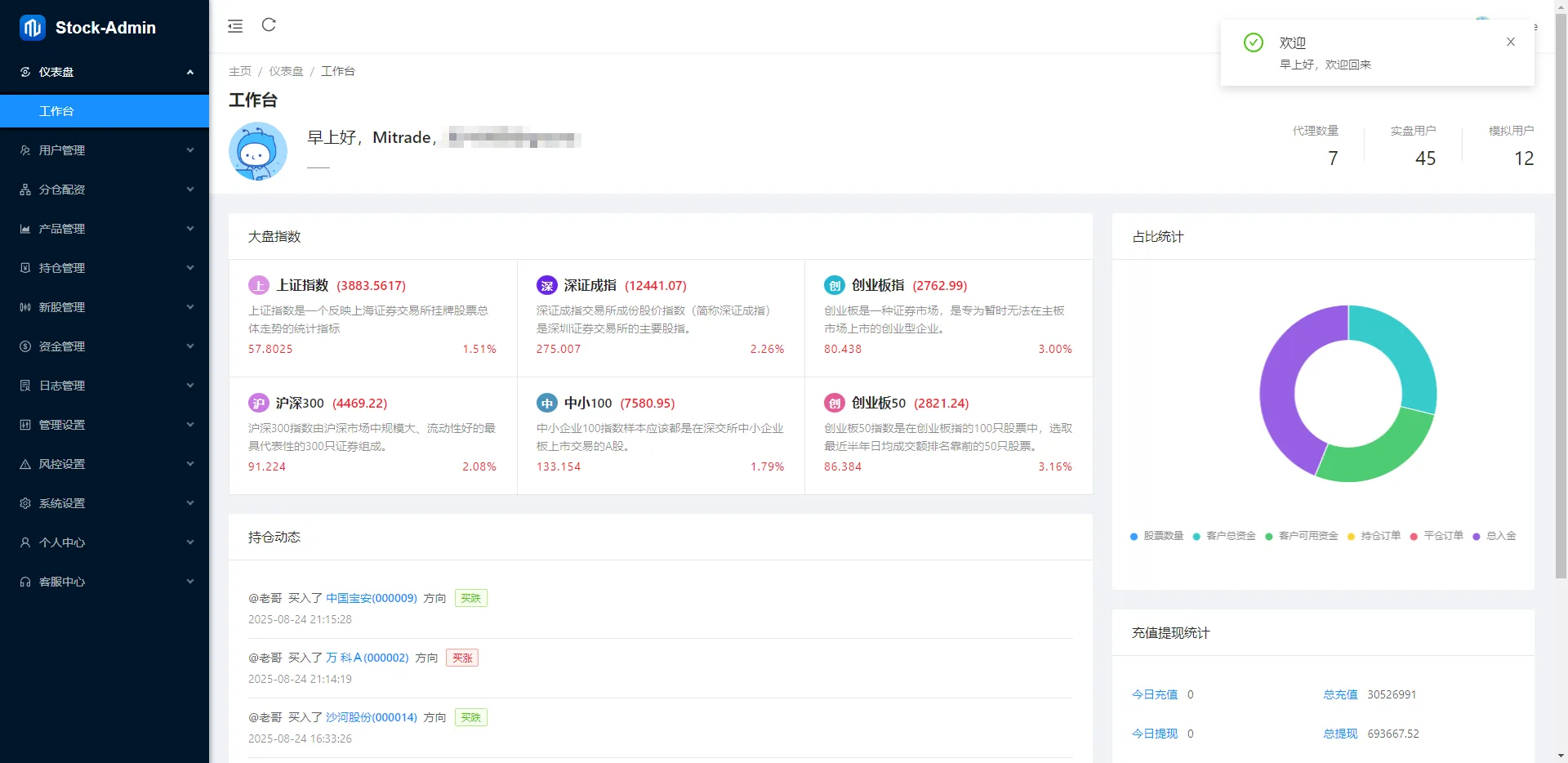 【JAVA多语言股票配资源码】A股、港股、泰股、美股、印股|前端后端代理端均为VUE,服务端JAVA海外股票源码
