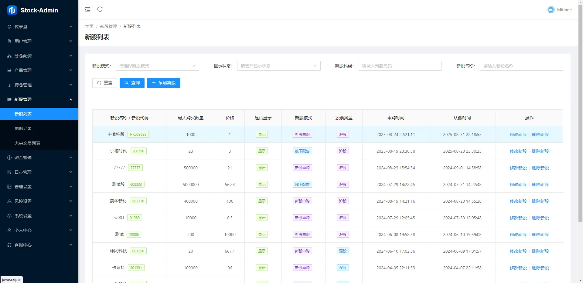 【JAVA多语言股票配资源码】A股、港股、泰股、美股、印股|前端后端代理端均为VUE,服务端JAVA海外股票源码
